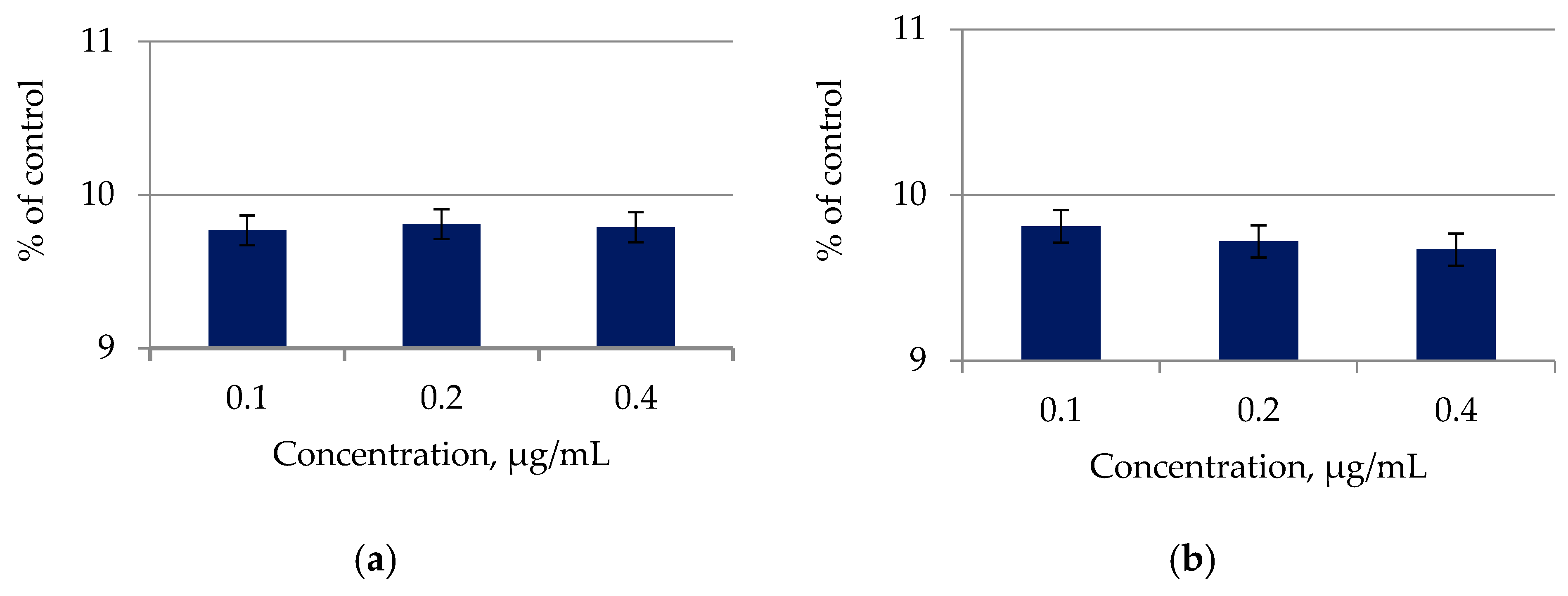 Molecules 27 05871 g005