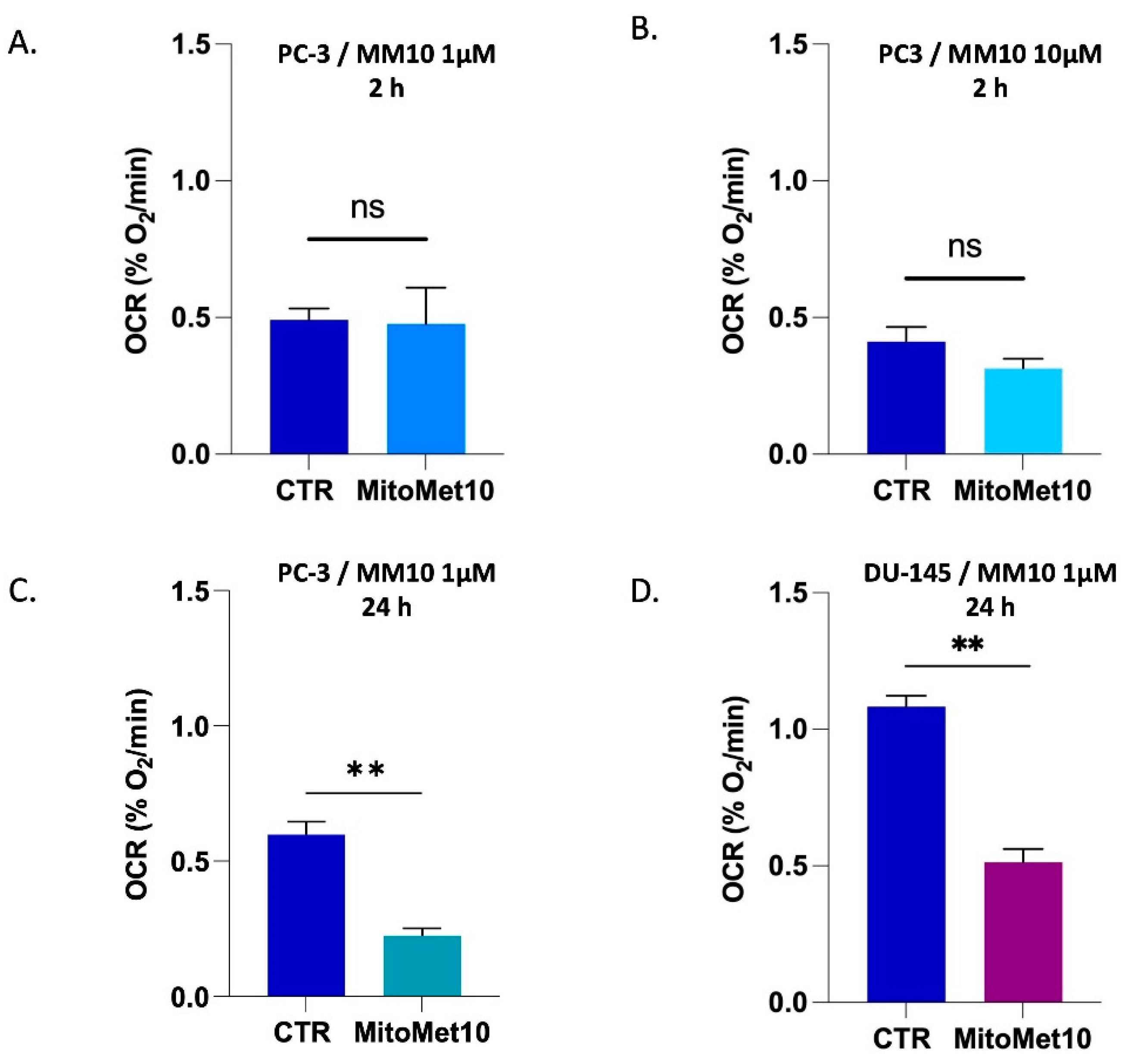 Molecules 27 05872 g002