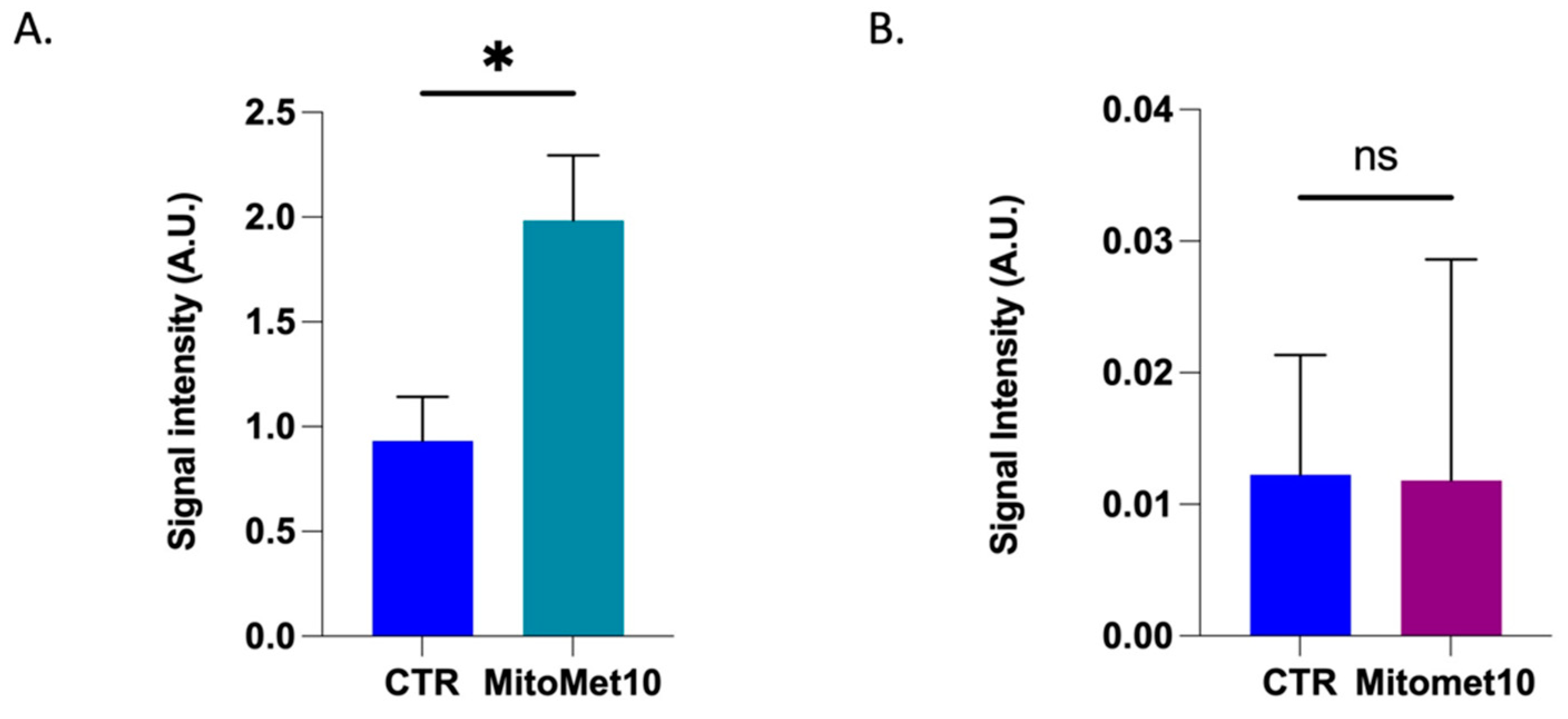 Molecules 27 05872 g003