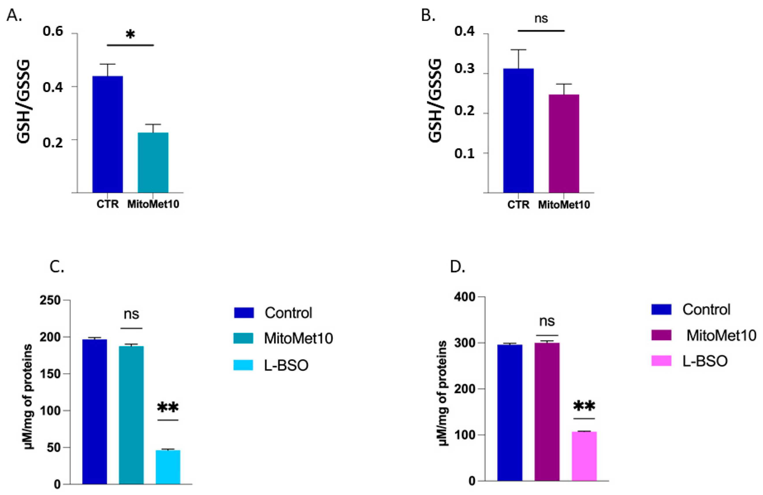 Molecules 27 05872 g005