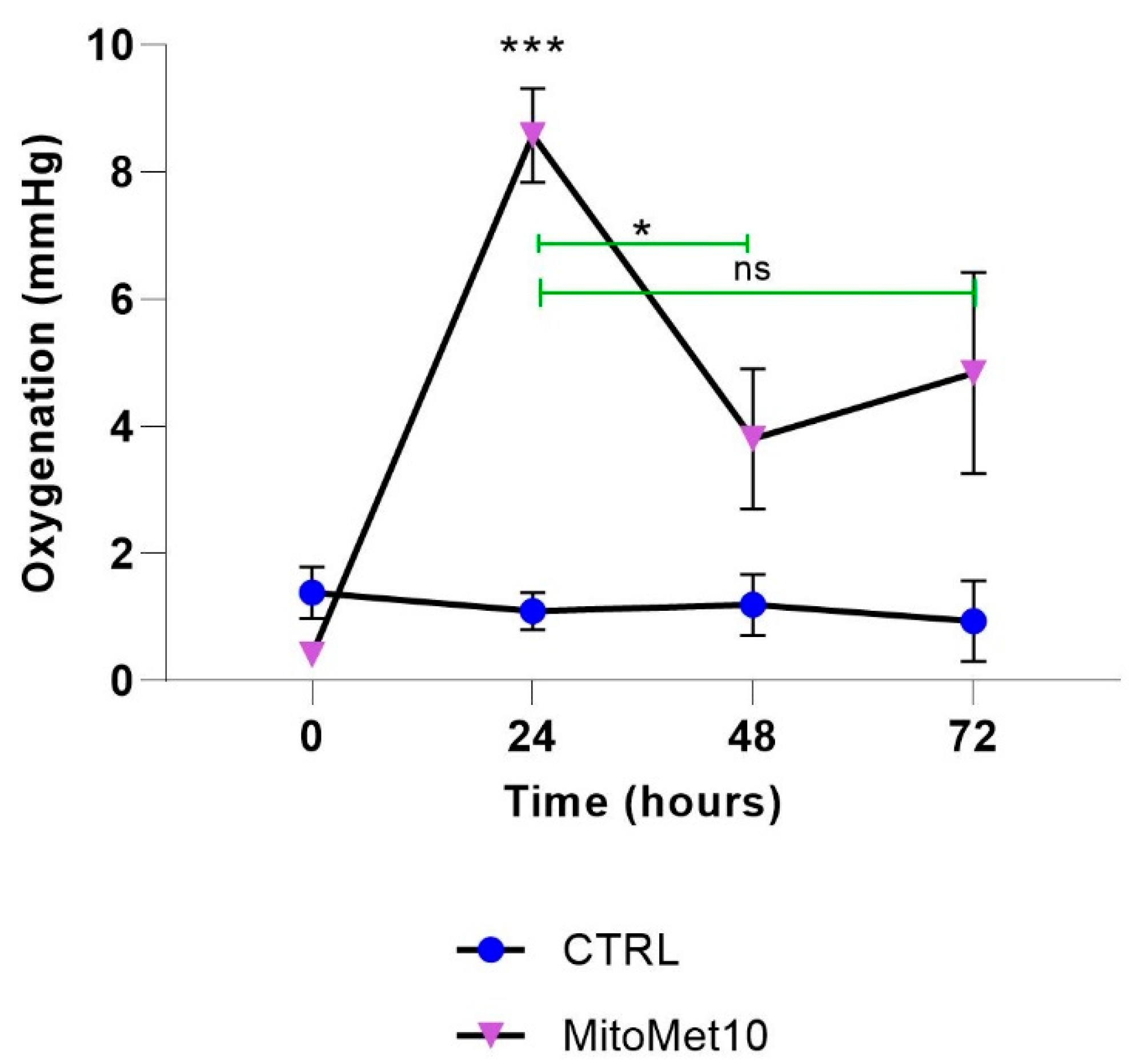 Molecules 27 05872 g006