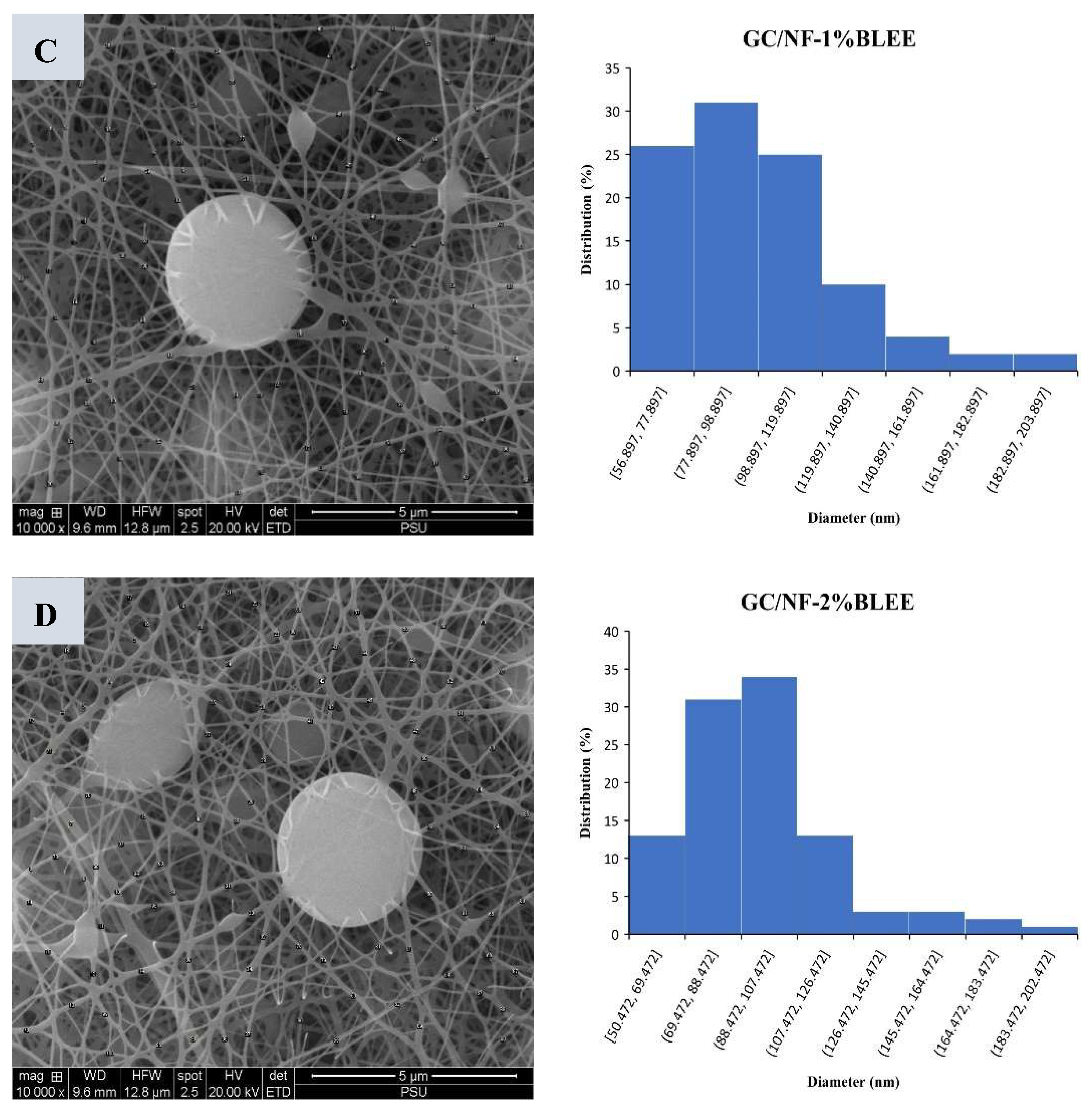 Molecules 27 05877 g001b 550