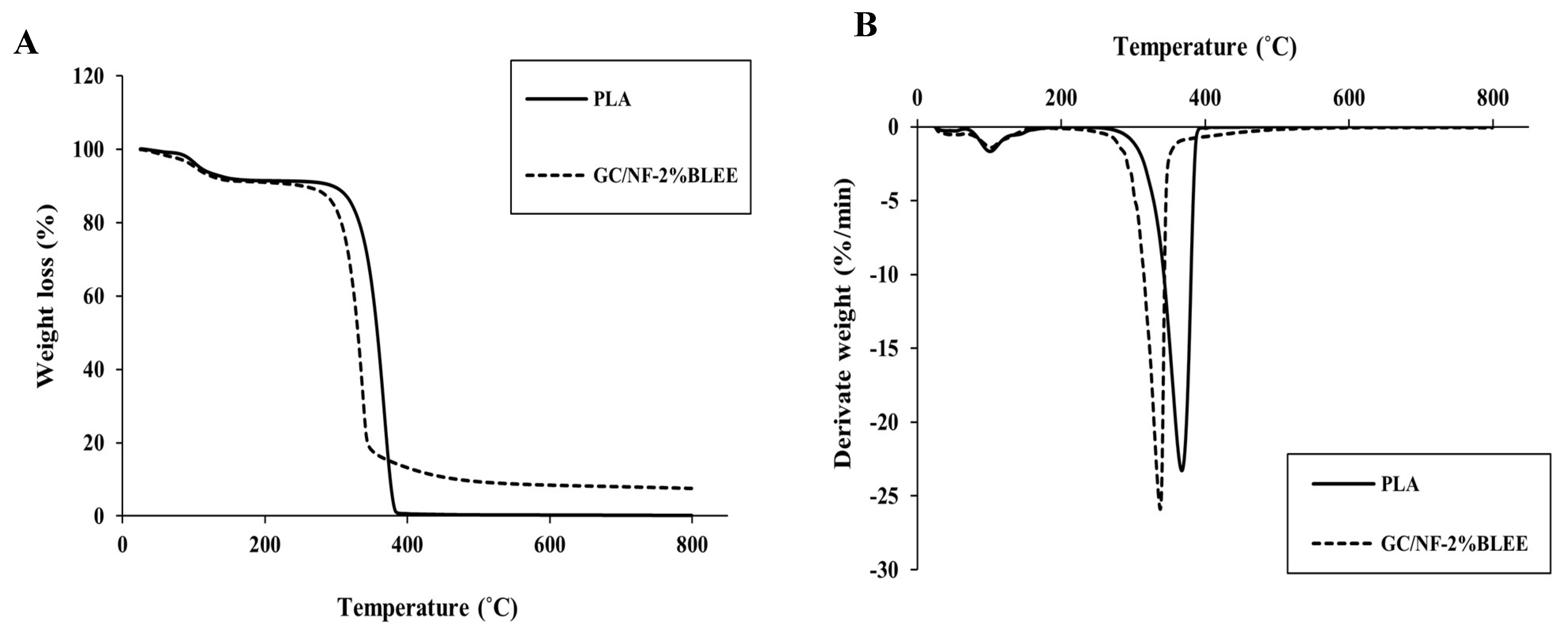 Molecules 27 05877 g002 550