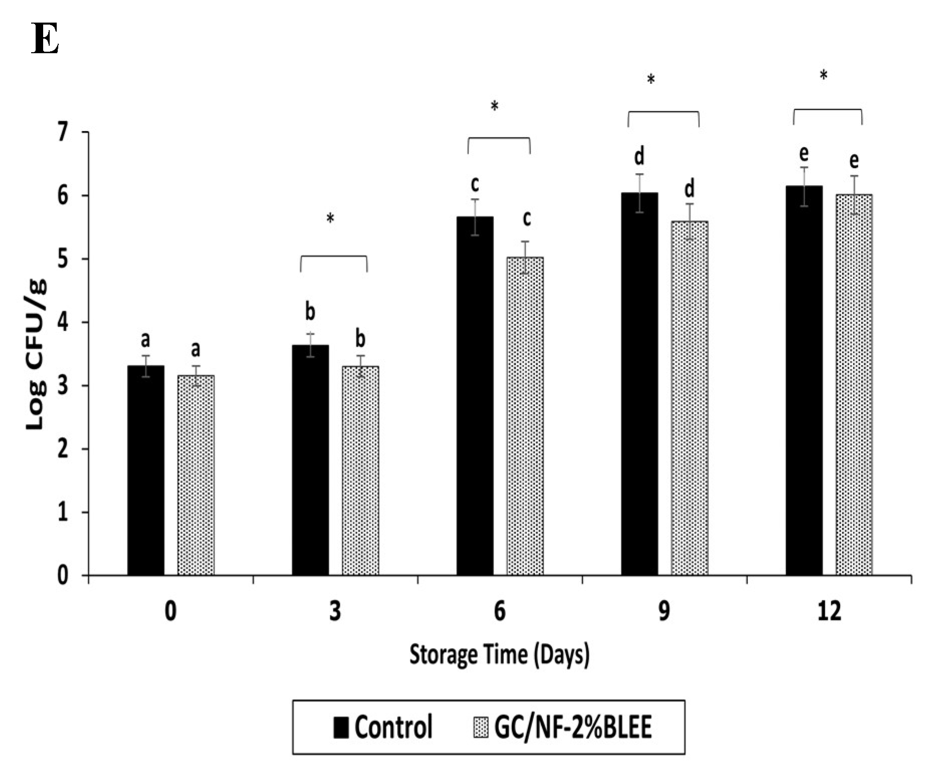 Molecules 27 05877 g003b 550