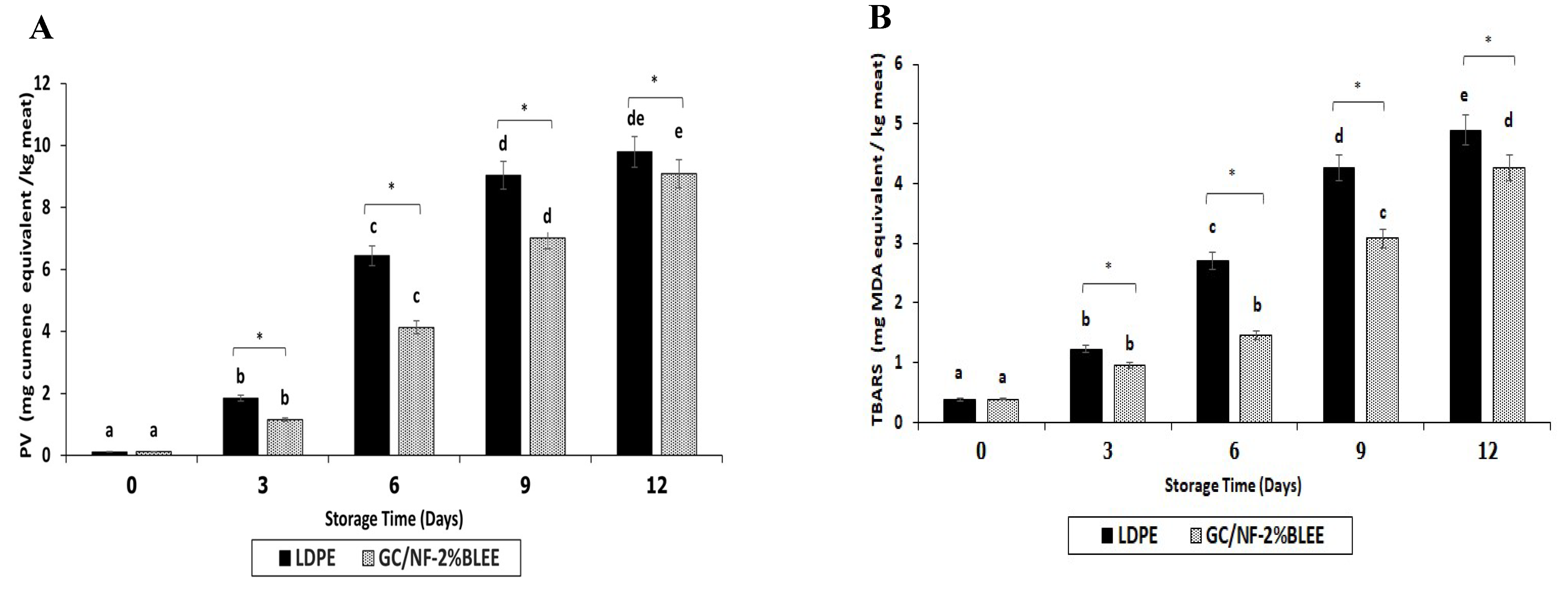 Molecules 27 05877 g004a 550