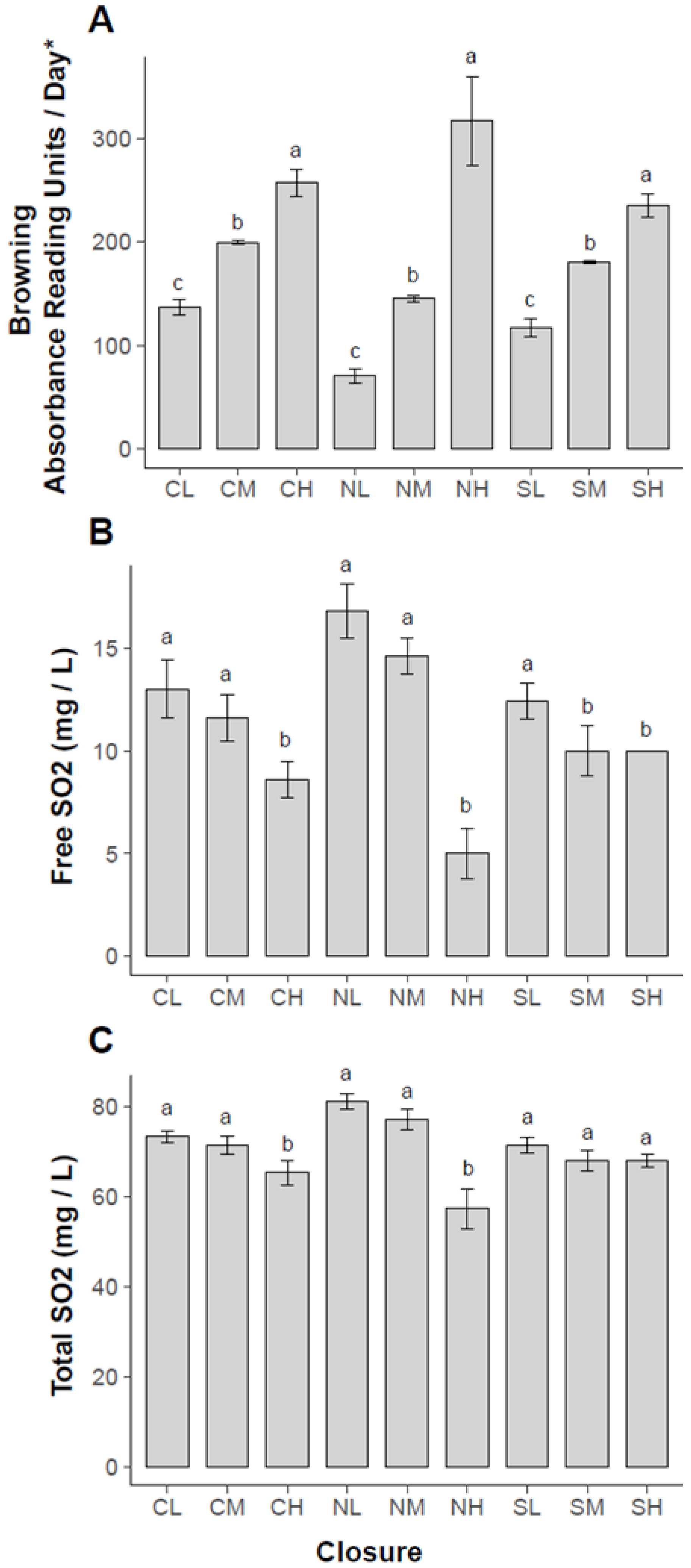 Molecules 27 05881 g002