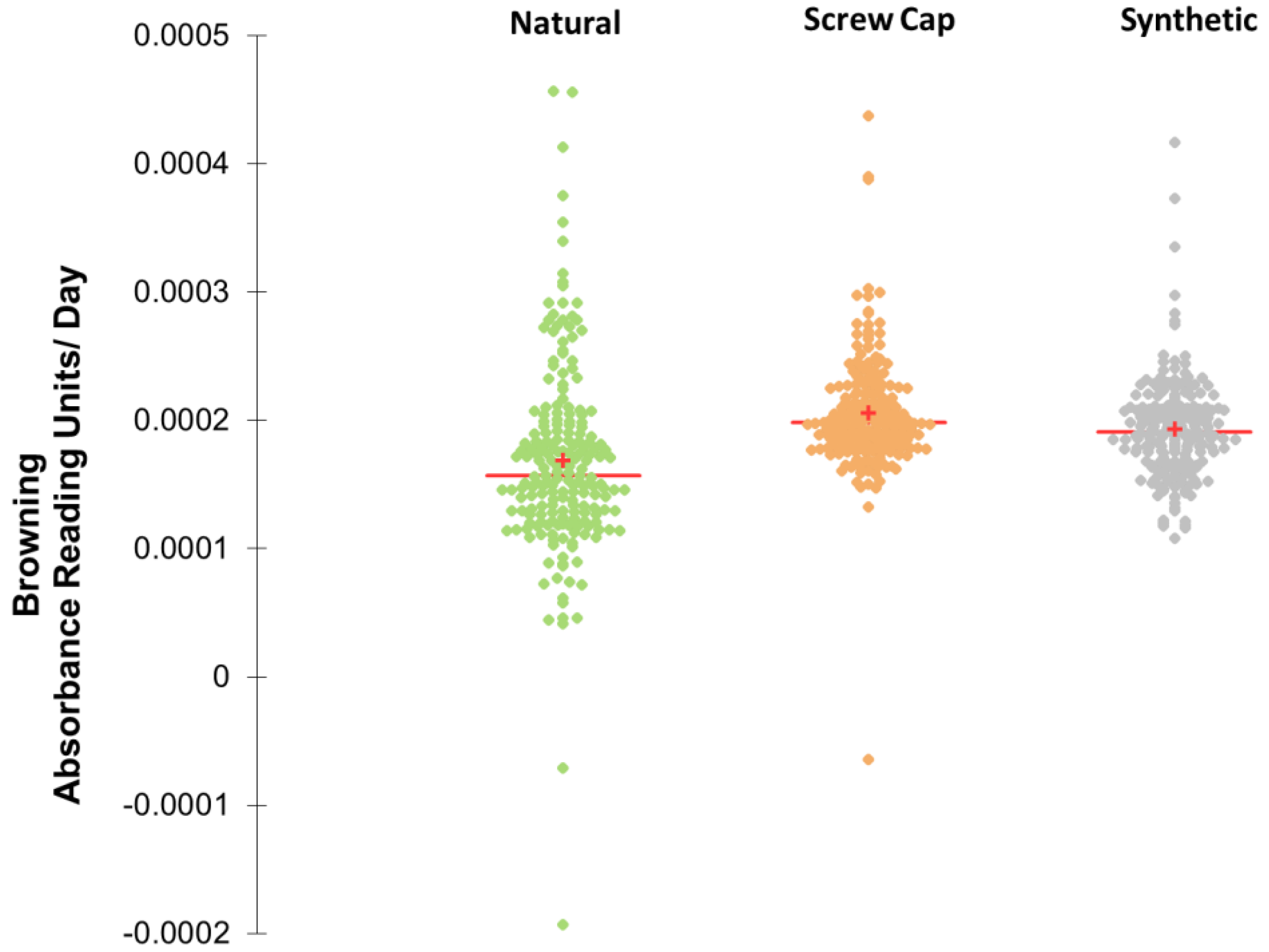 Molecules 27 05881 g003