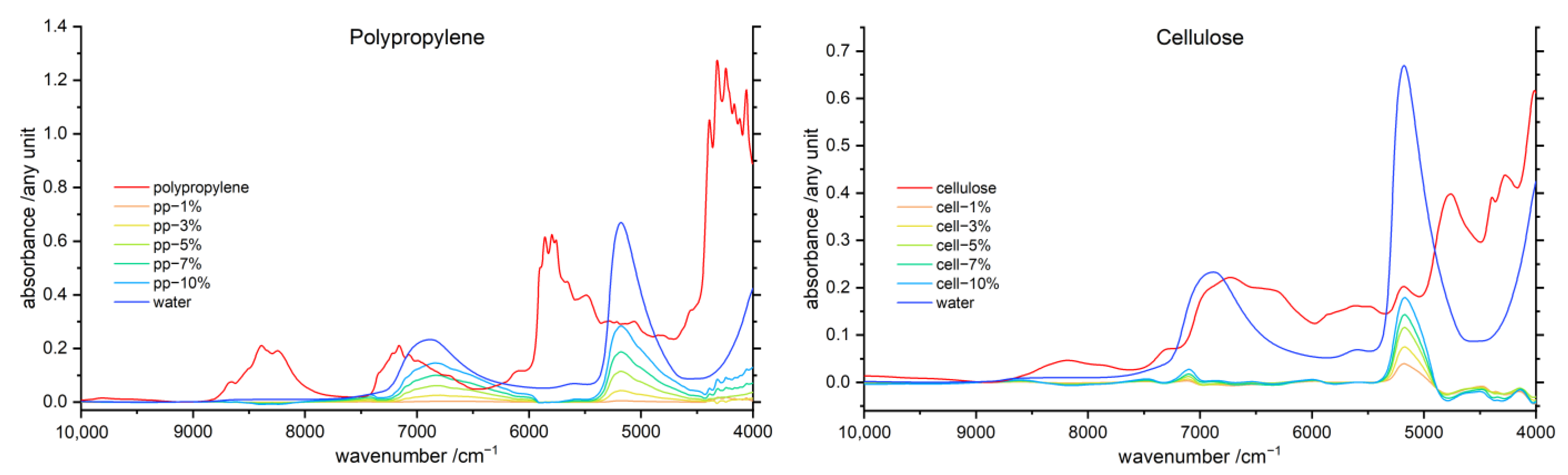 Molecules 27 05882 g004 550