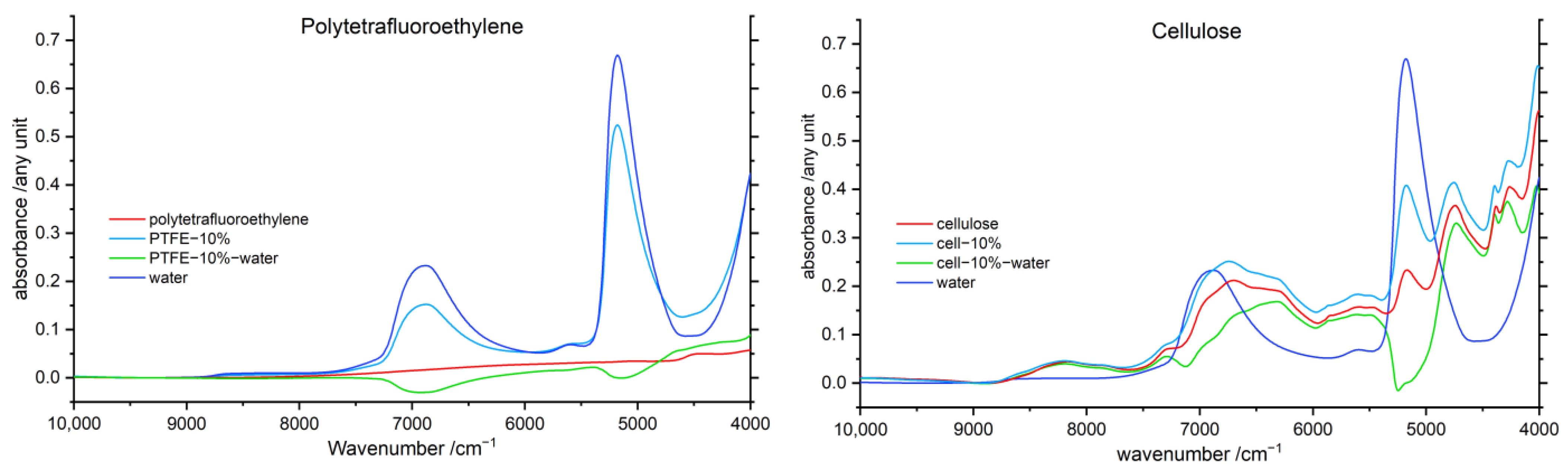 Molecules 27 05882 g005 550