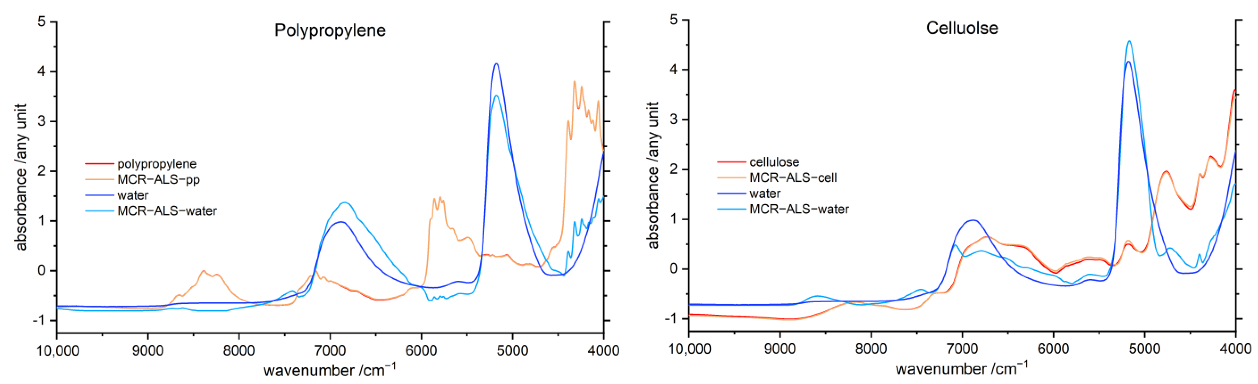 Molecules 27 05882 g006 550