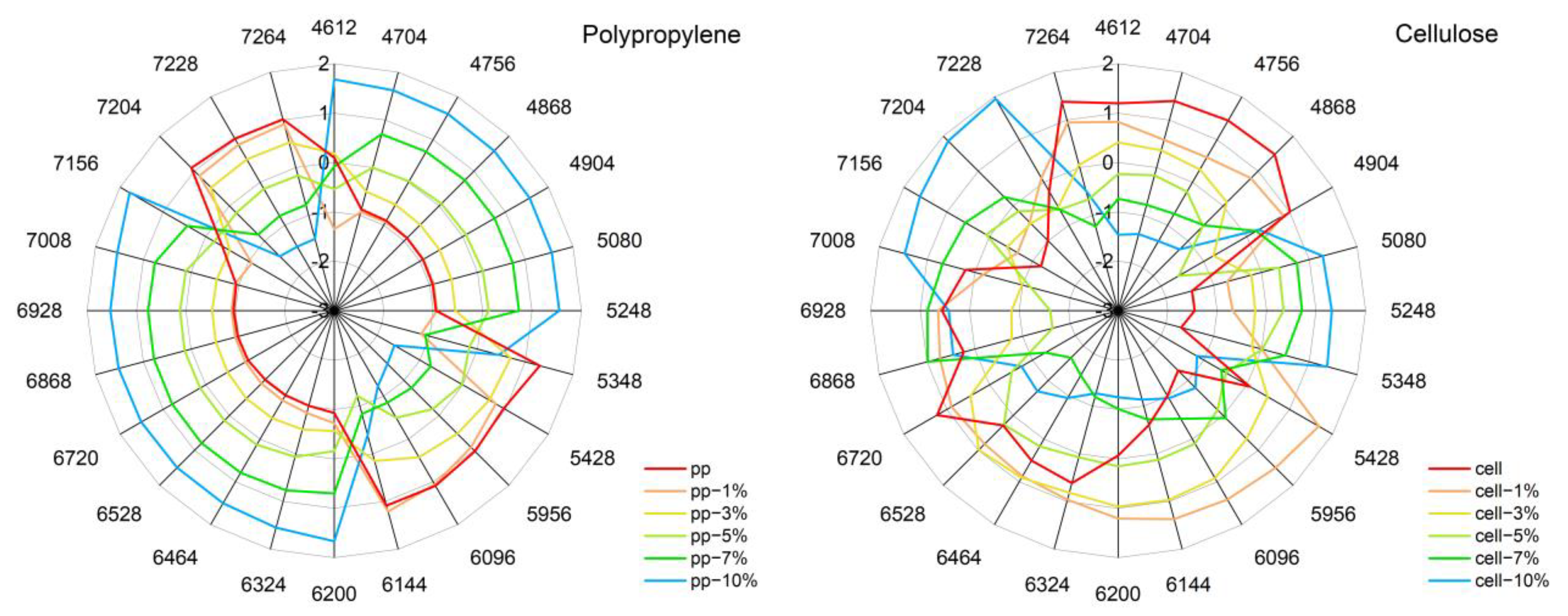 Molecules 27 05882 g008 550