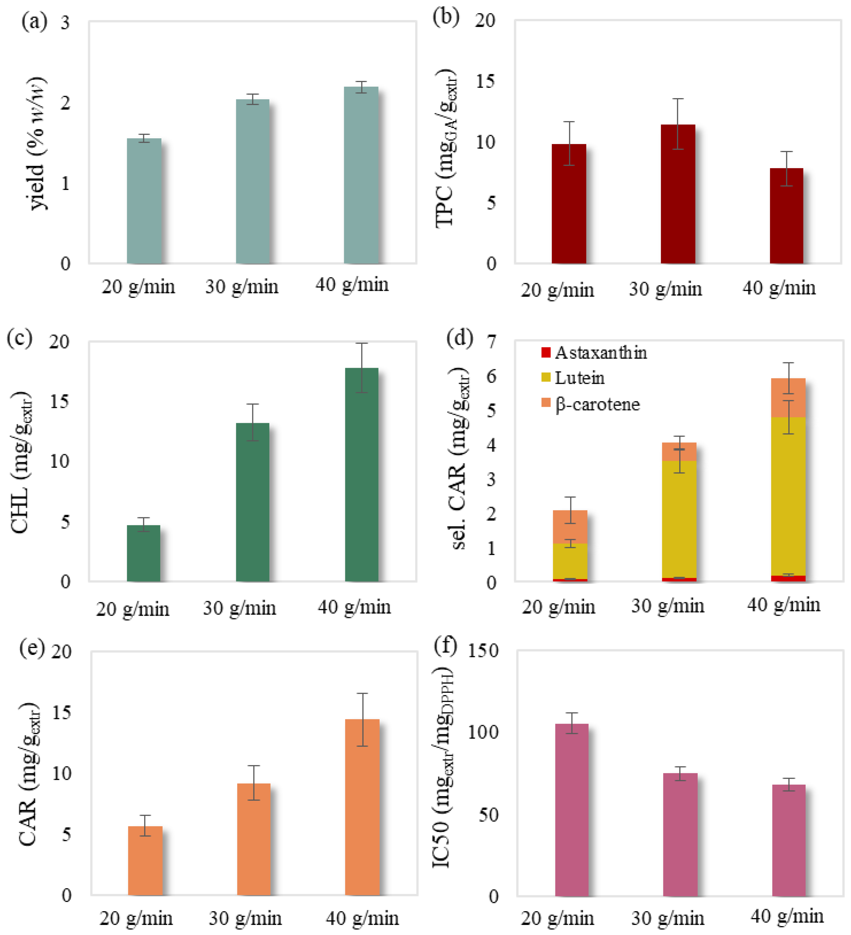 Molecules 27 05884 g003