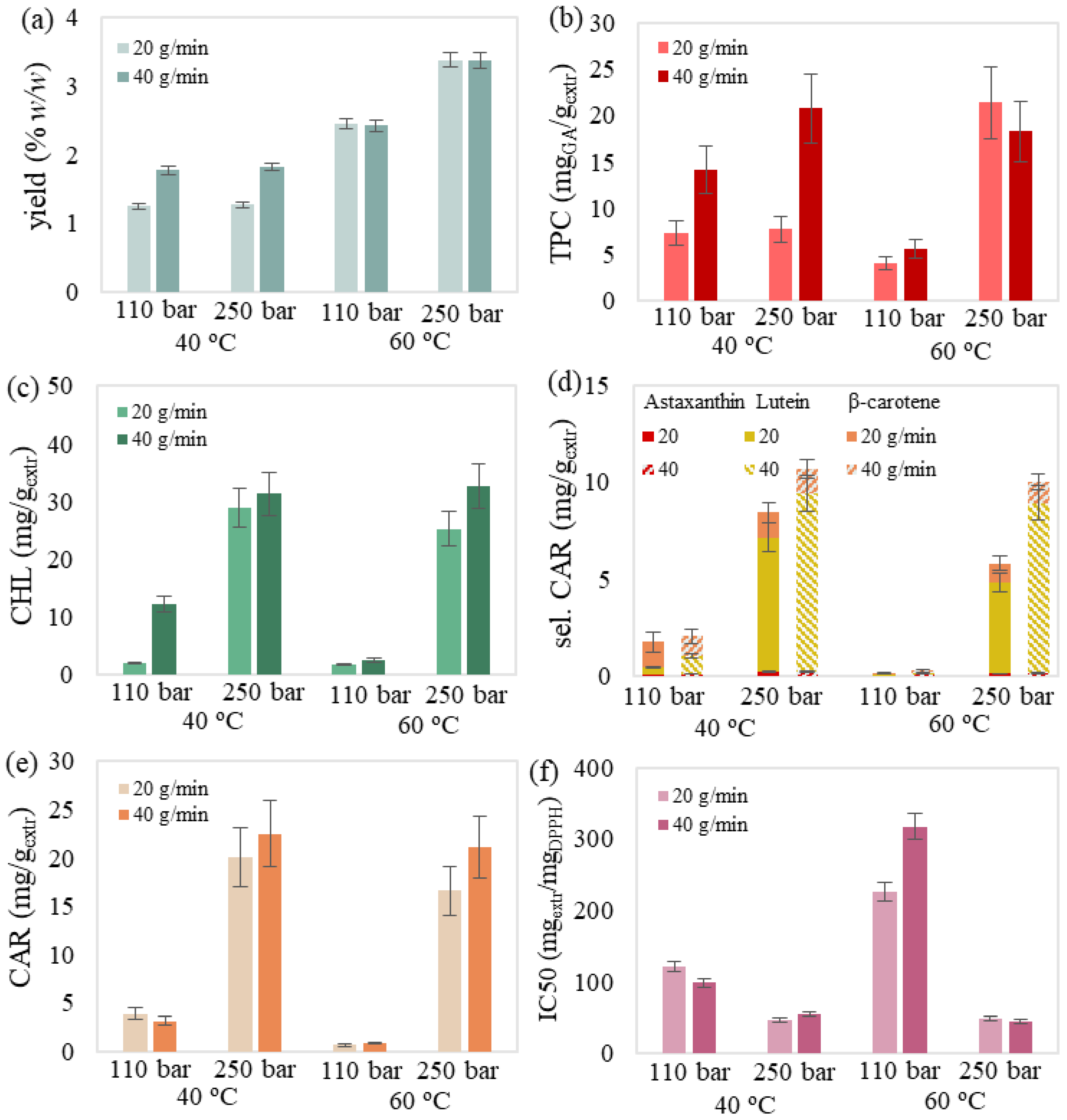 Molecules 27 05884 g004