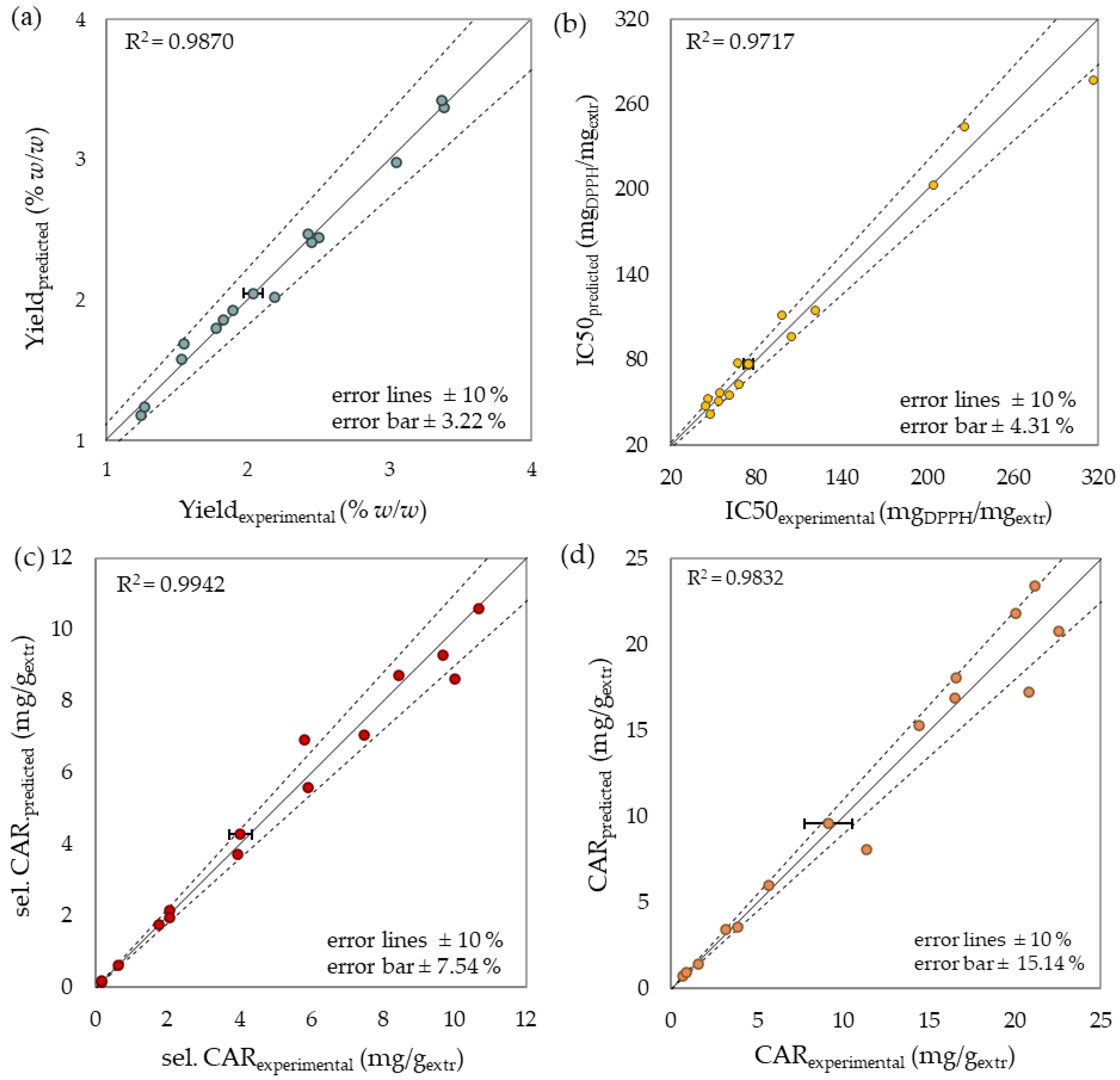 Molecules 27 05884 g005
