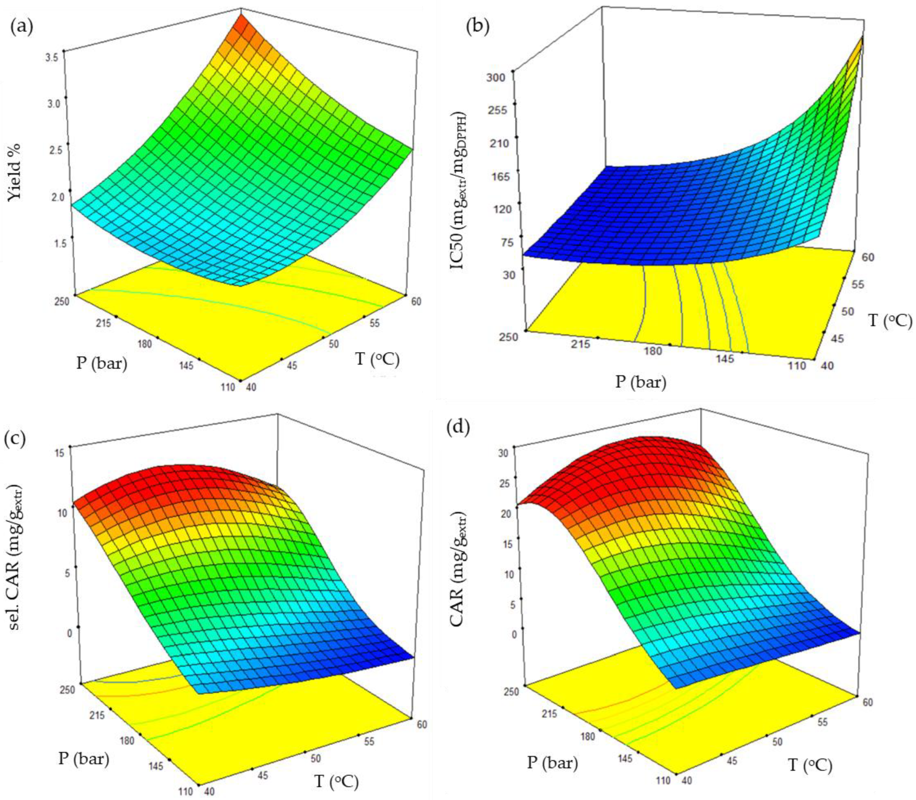 Molecules 27 05884 g006