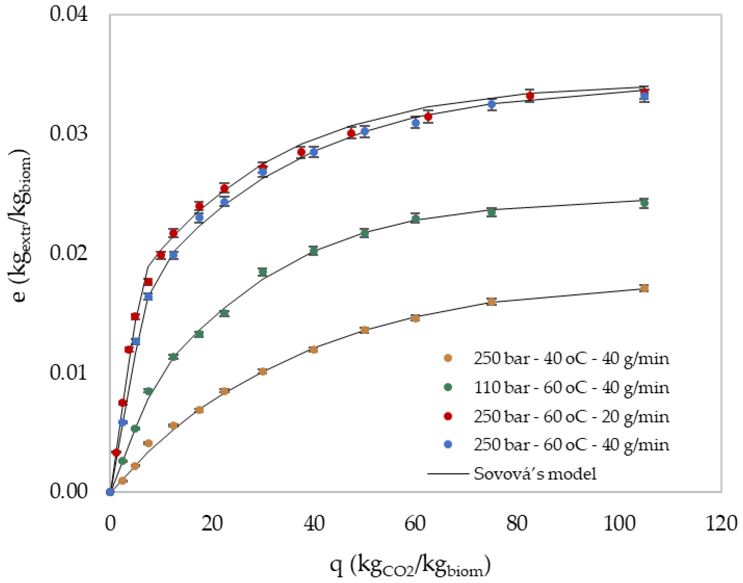 Molecules 27 05884 g007