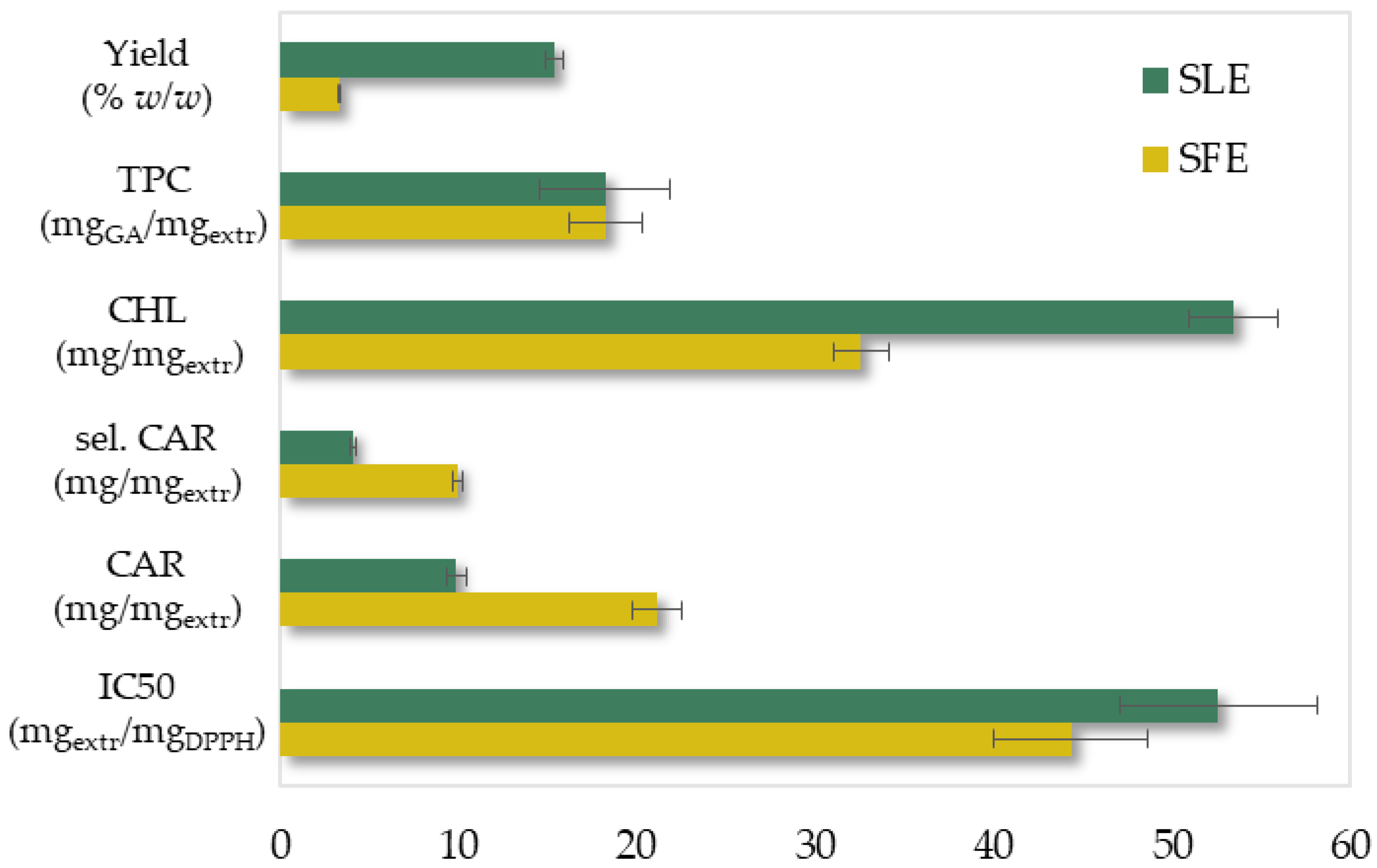 Molecules 27 05884 g008