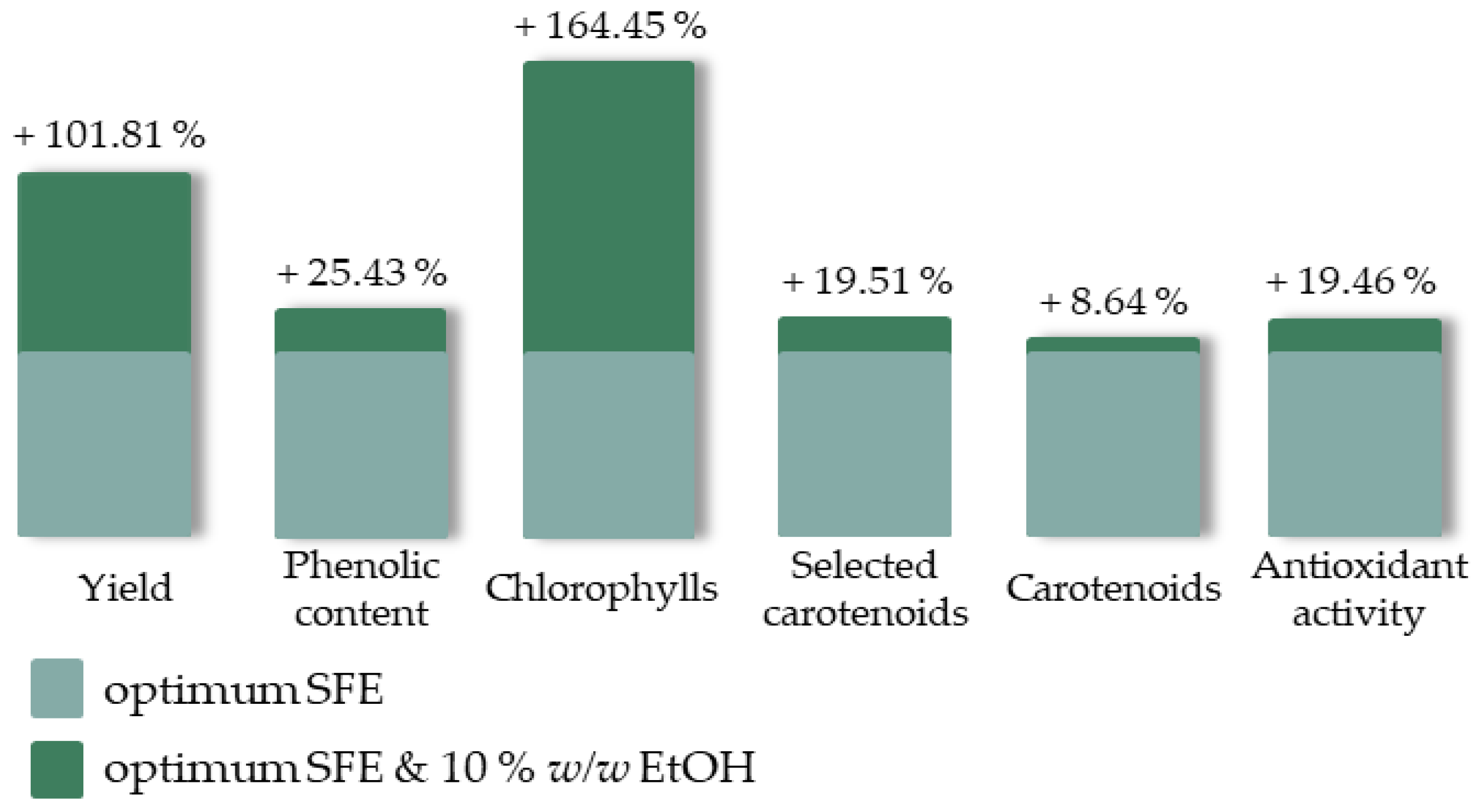 Molecules 27 05884 g009