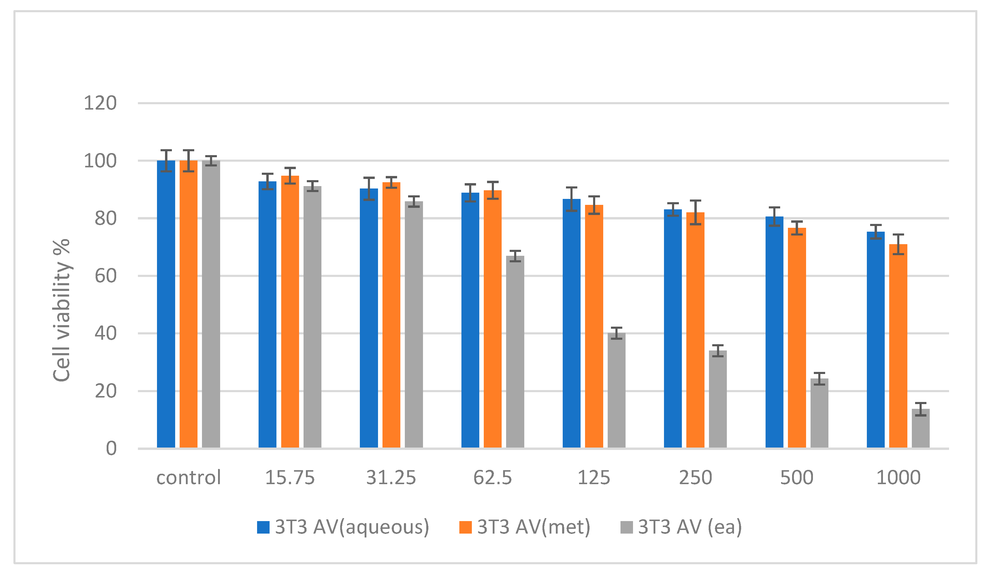 Molecules 27 05886 g002