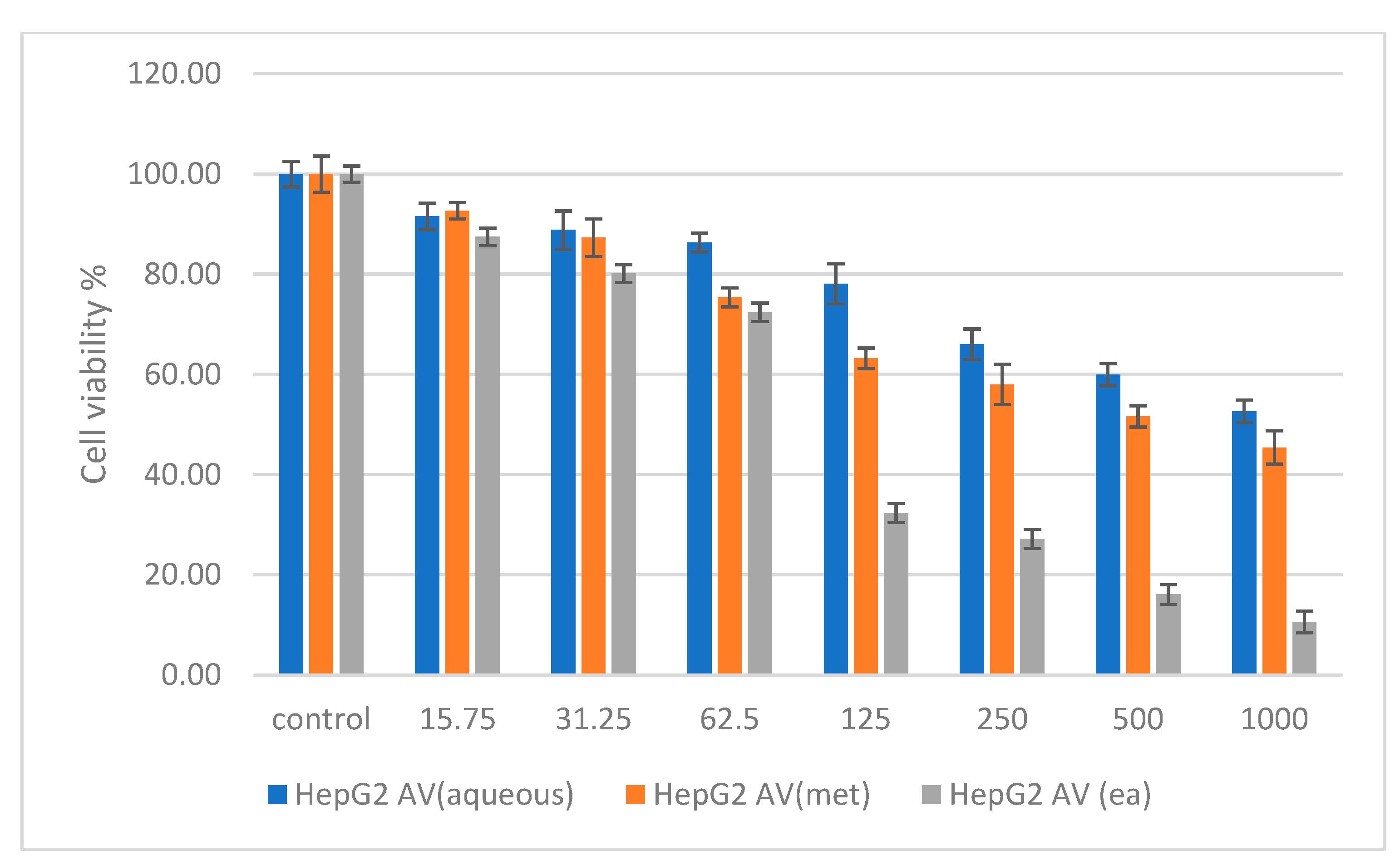 Molecules 27 05886 g003