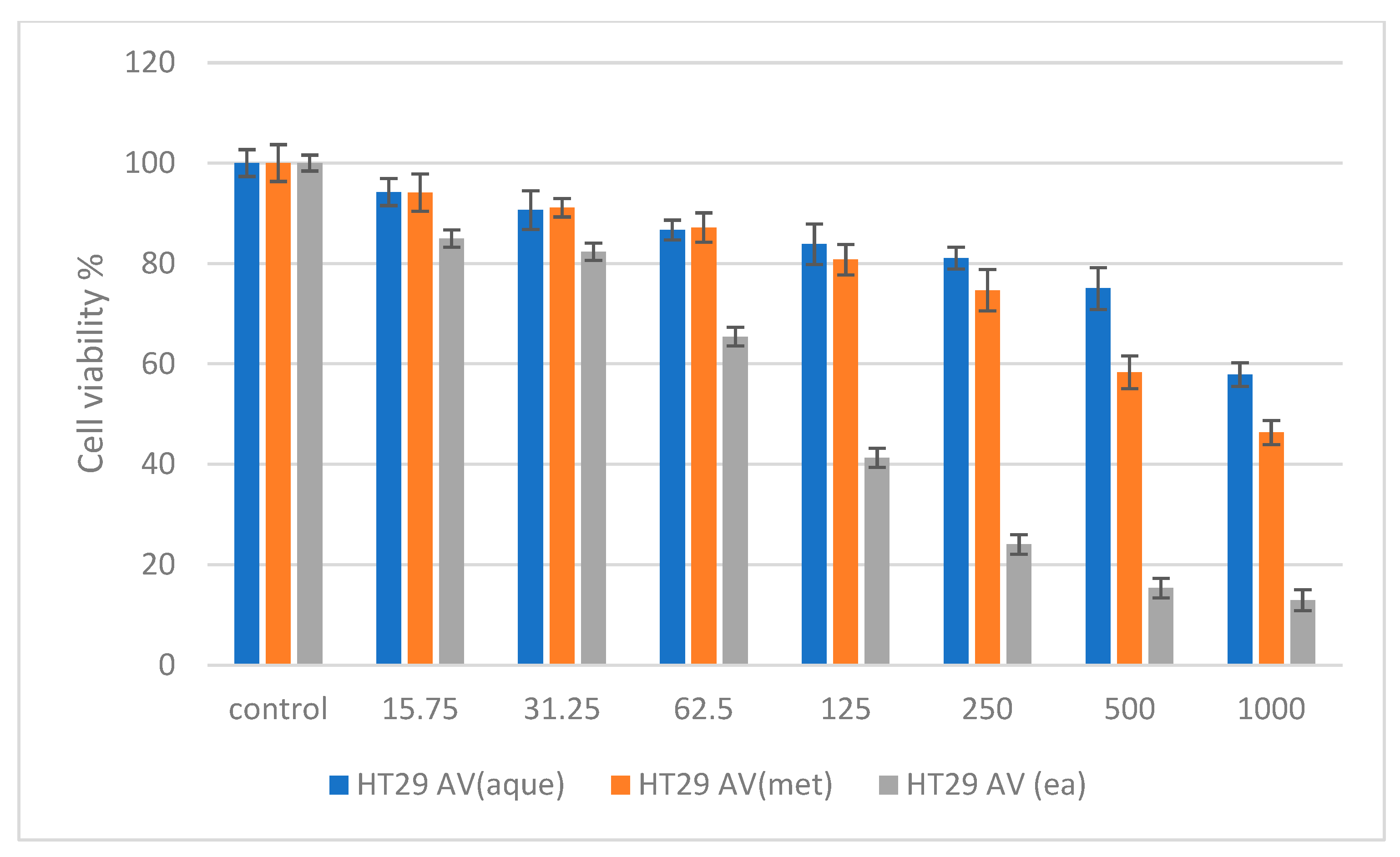 Molecules 27 05886 g004