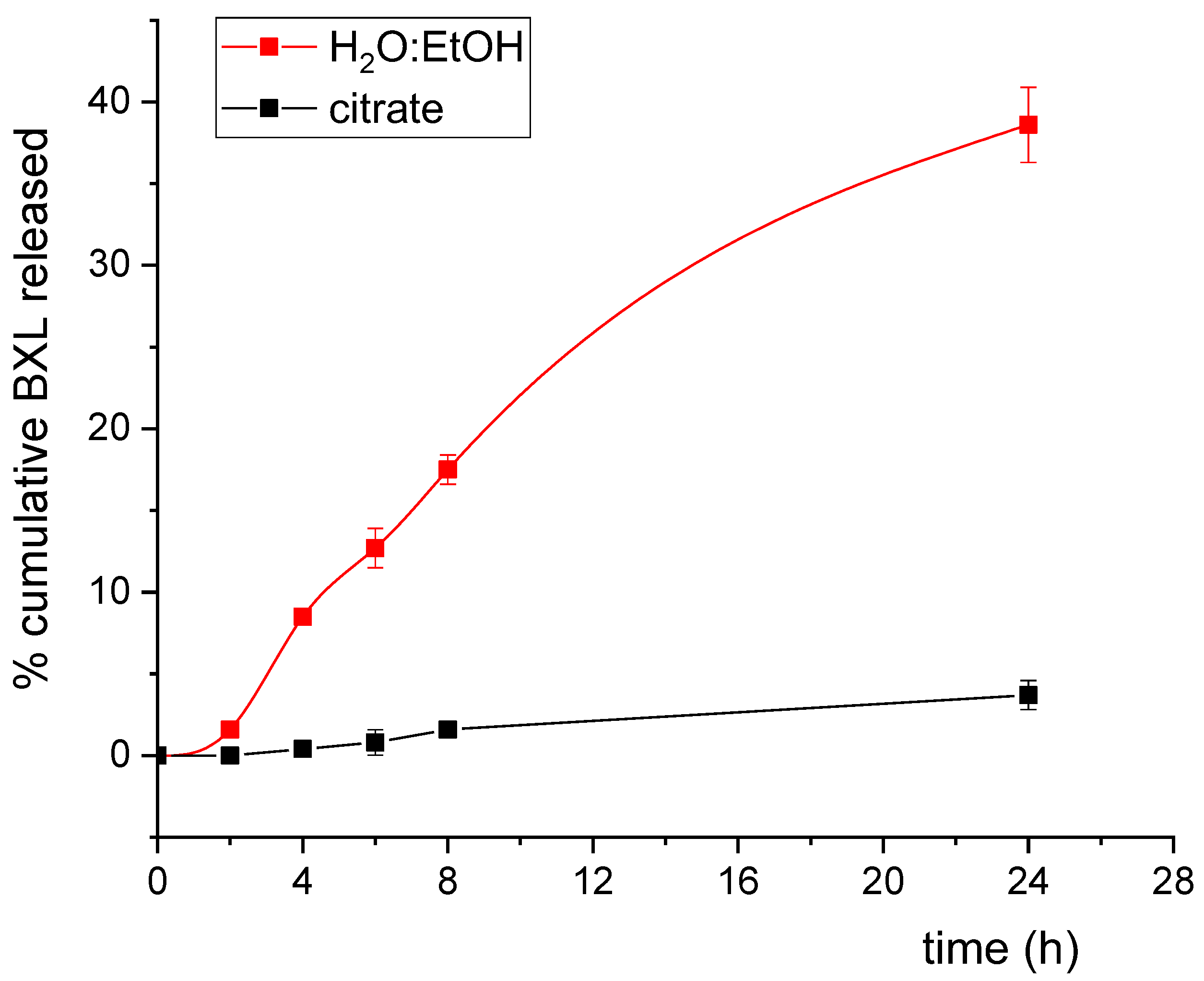 Molecules 27 05887 g004