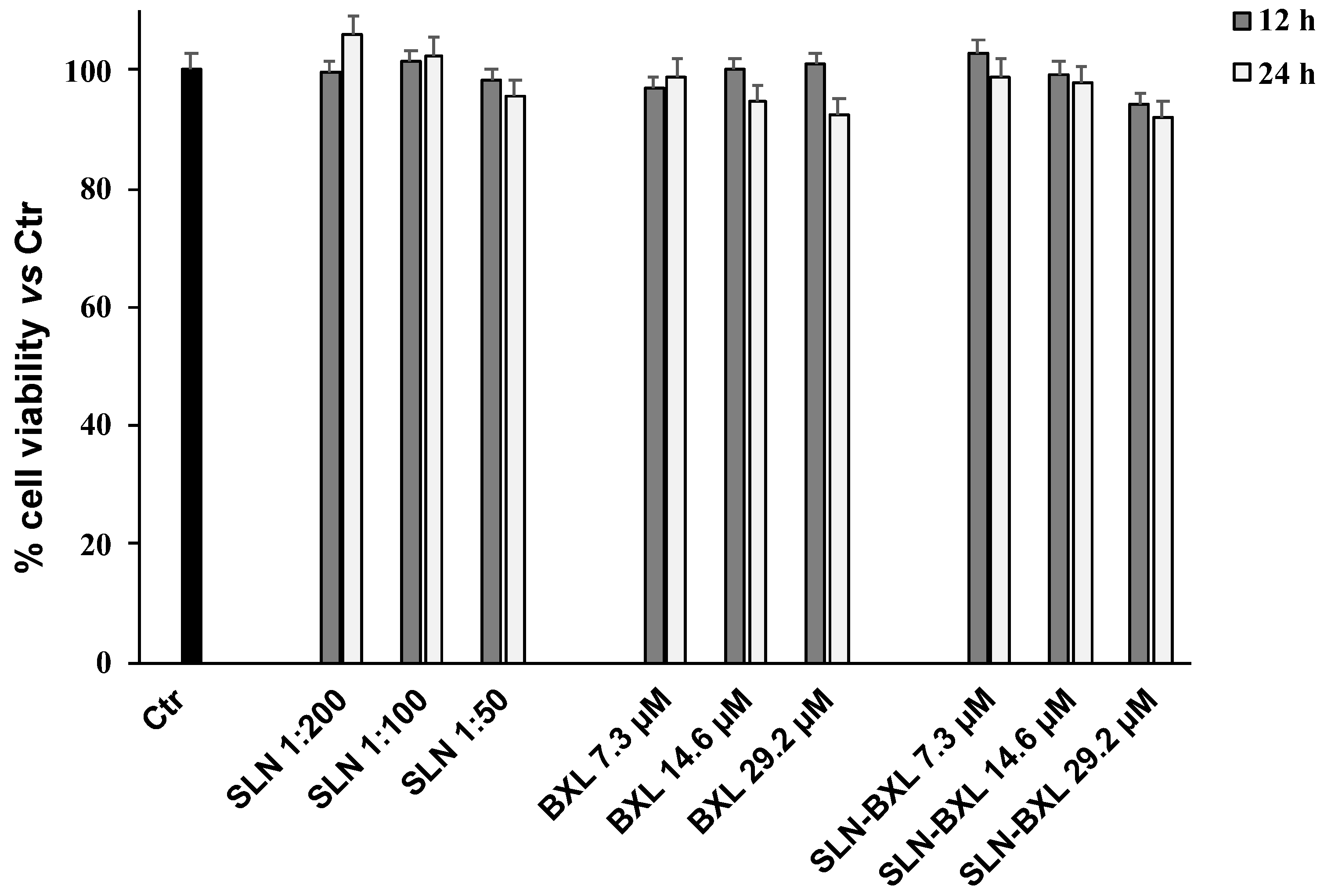 Molecules 27 05887 g005