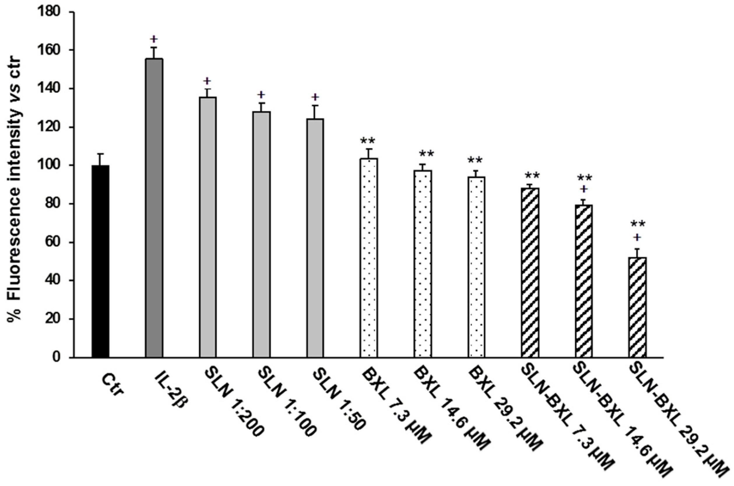 Molecules 27 05887 g006