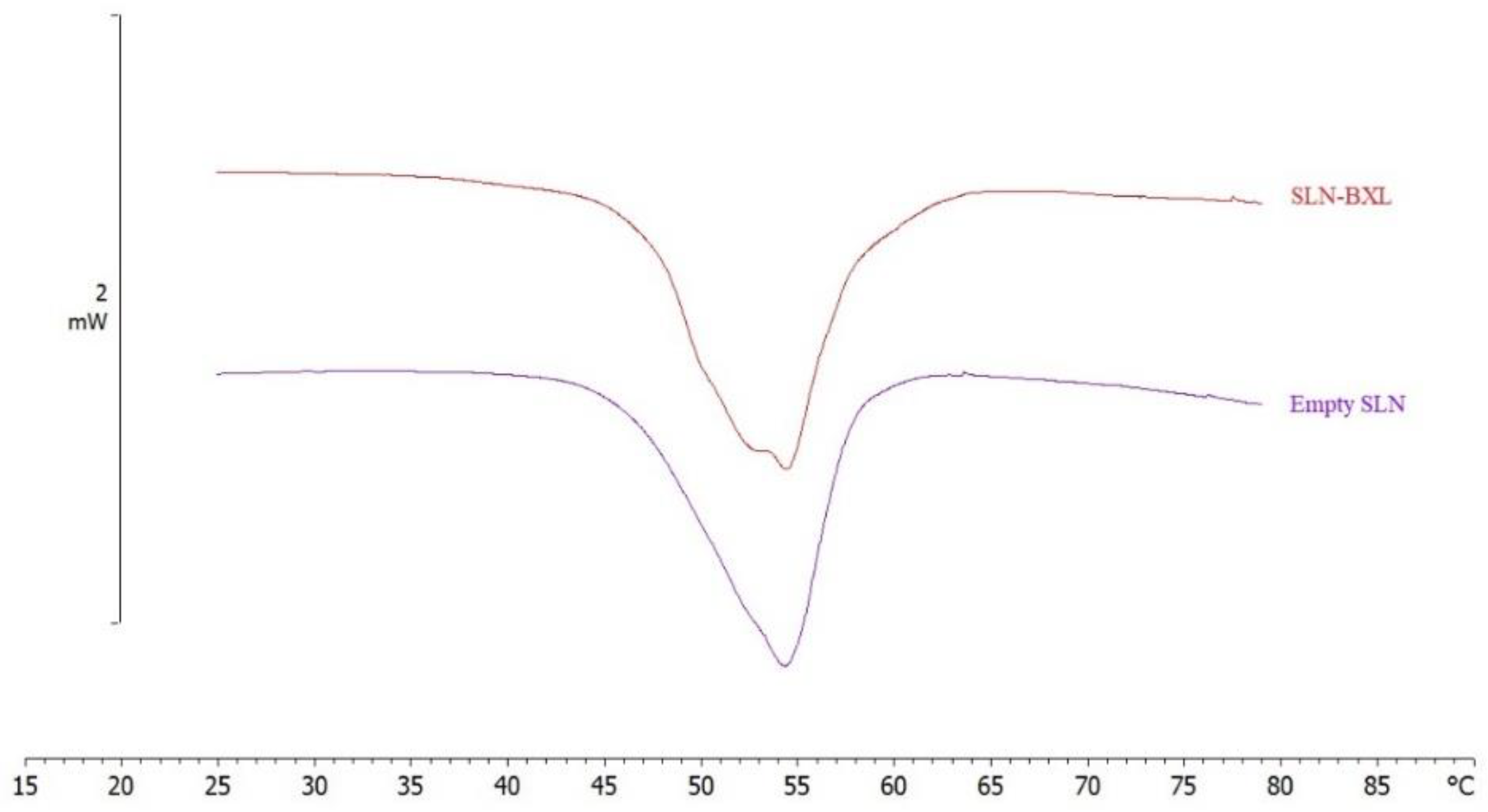 Molecules 27 05887 g007