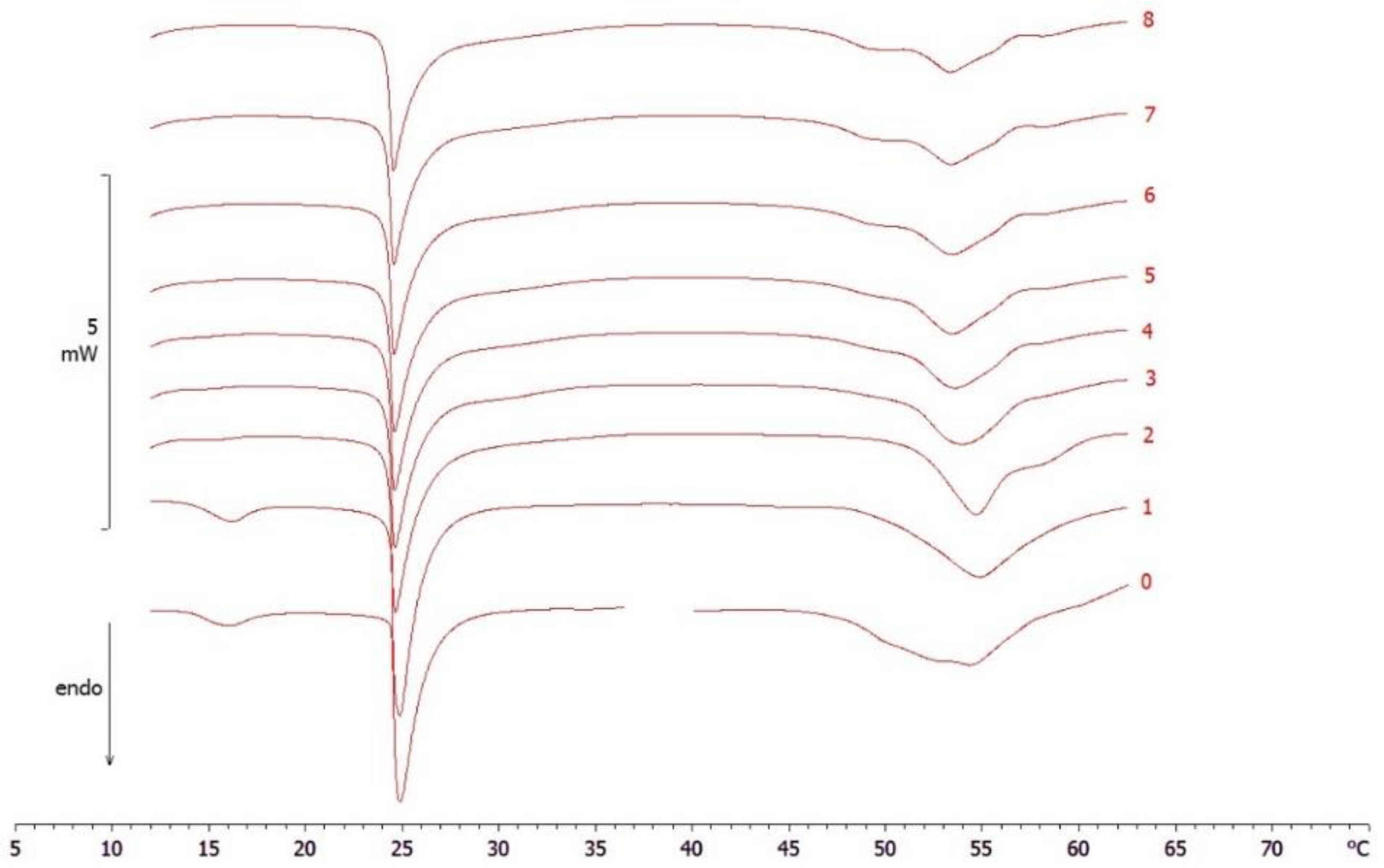Molecules 27 05887 g009