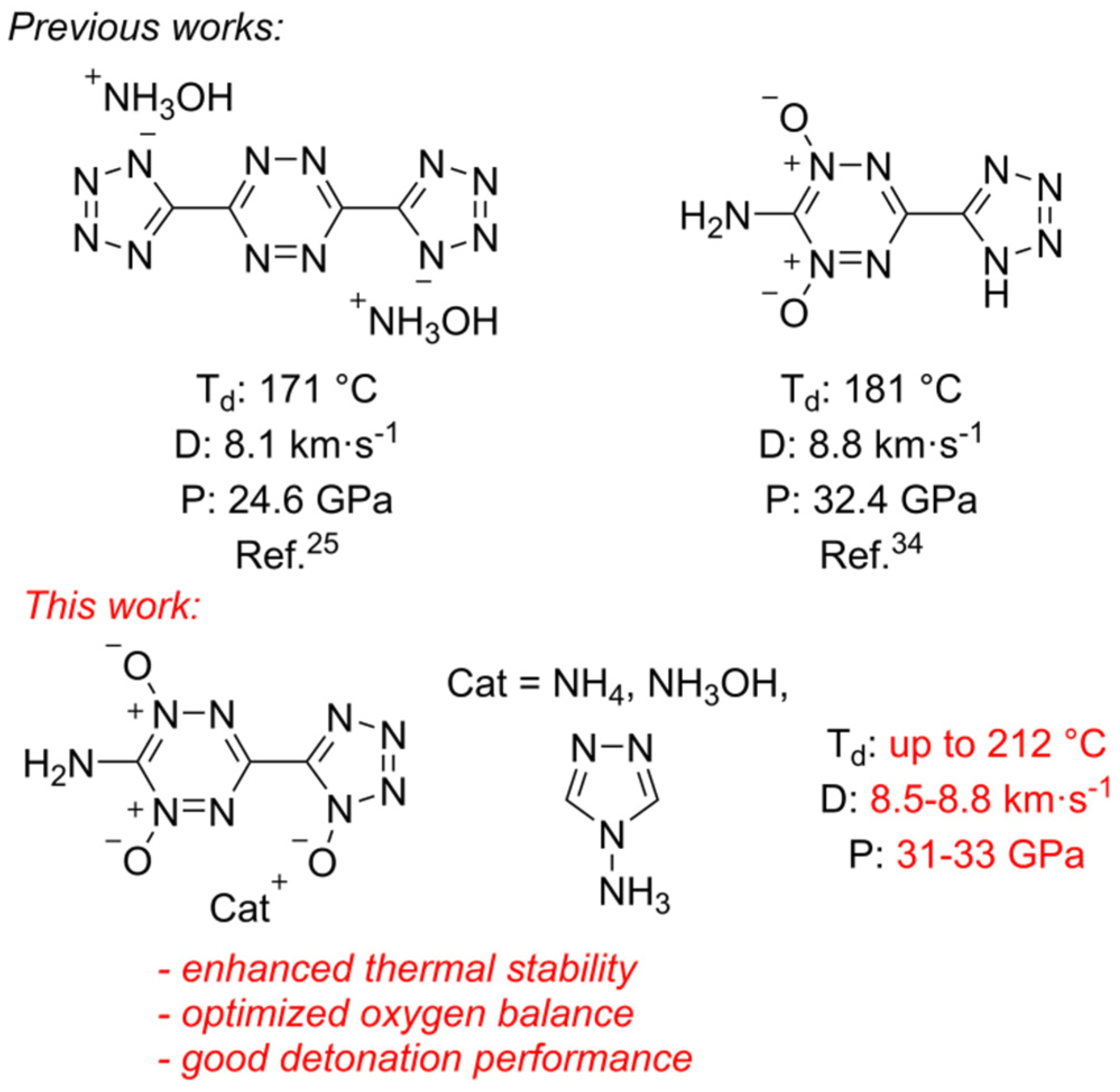Molecules 27 05891 g001 550