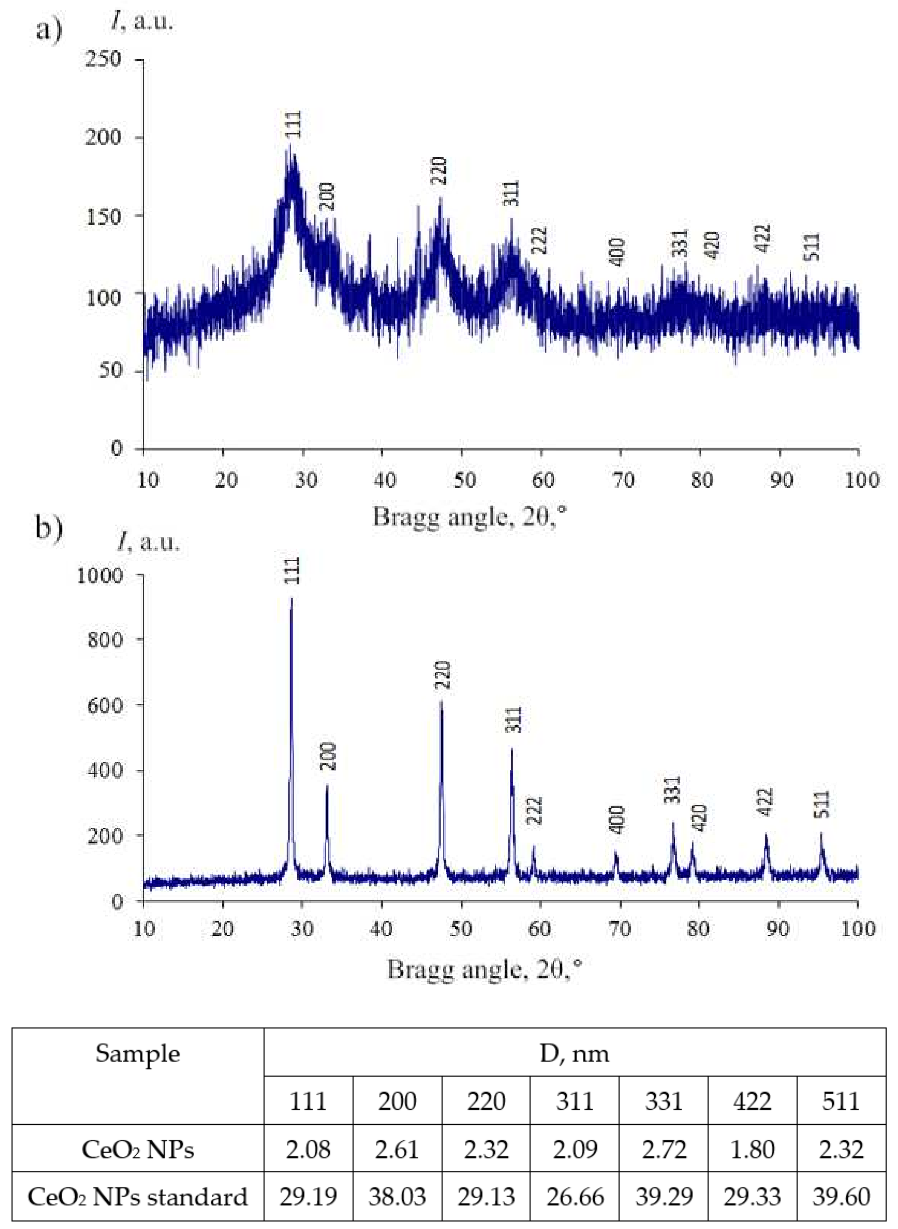 Molecules 27 05894 g004 Molecules 27 05894 g004
