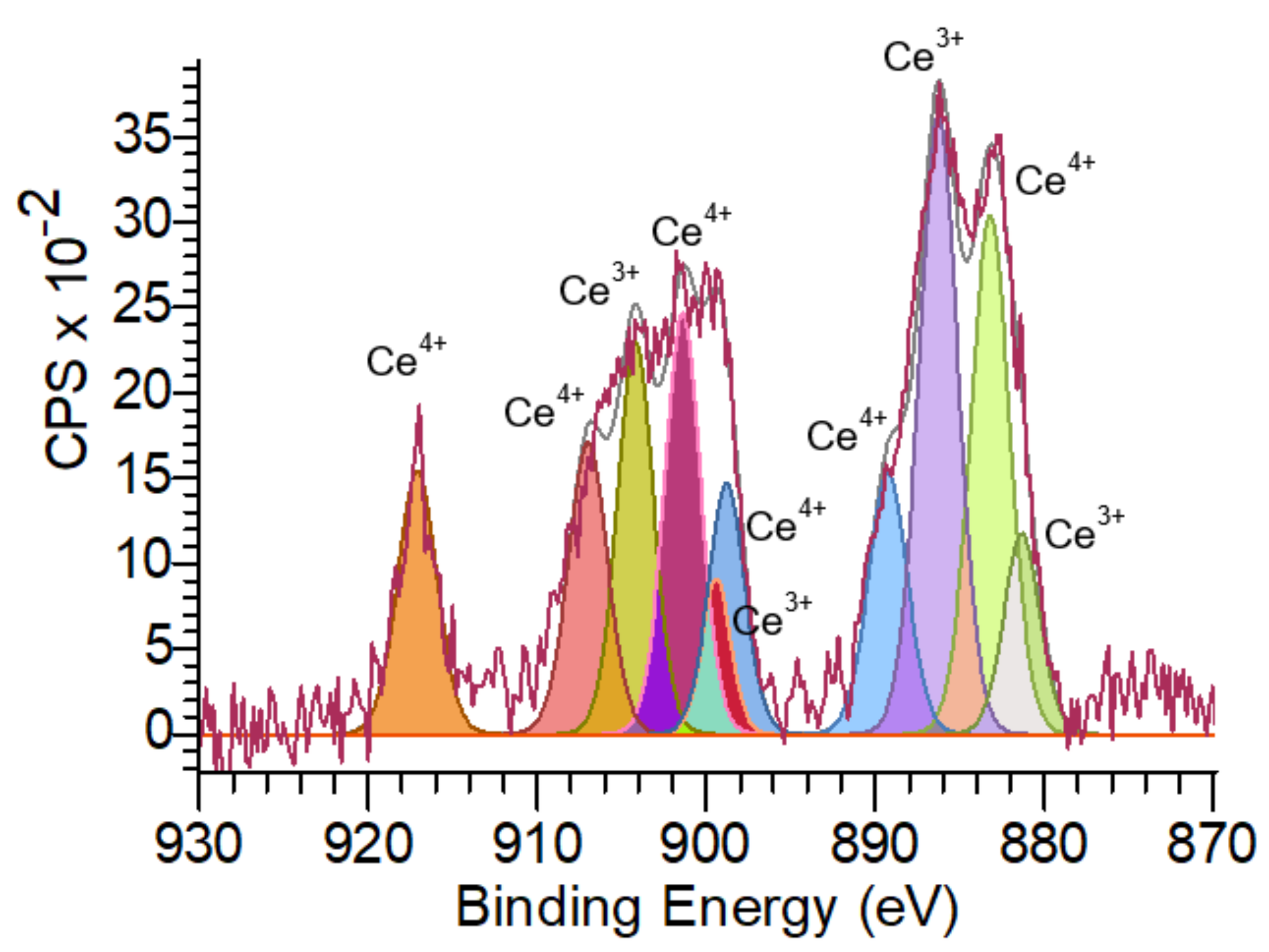 Molecules 27 05894 g007 Molecules 27 05894 g007