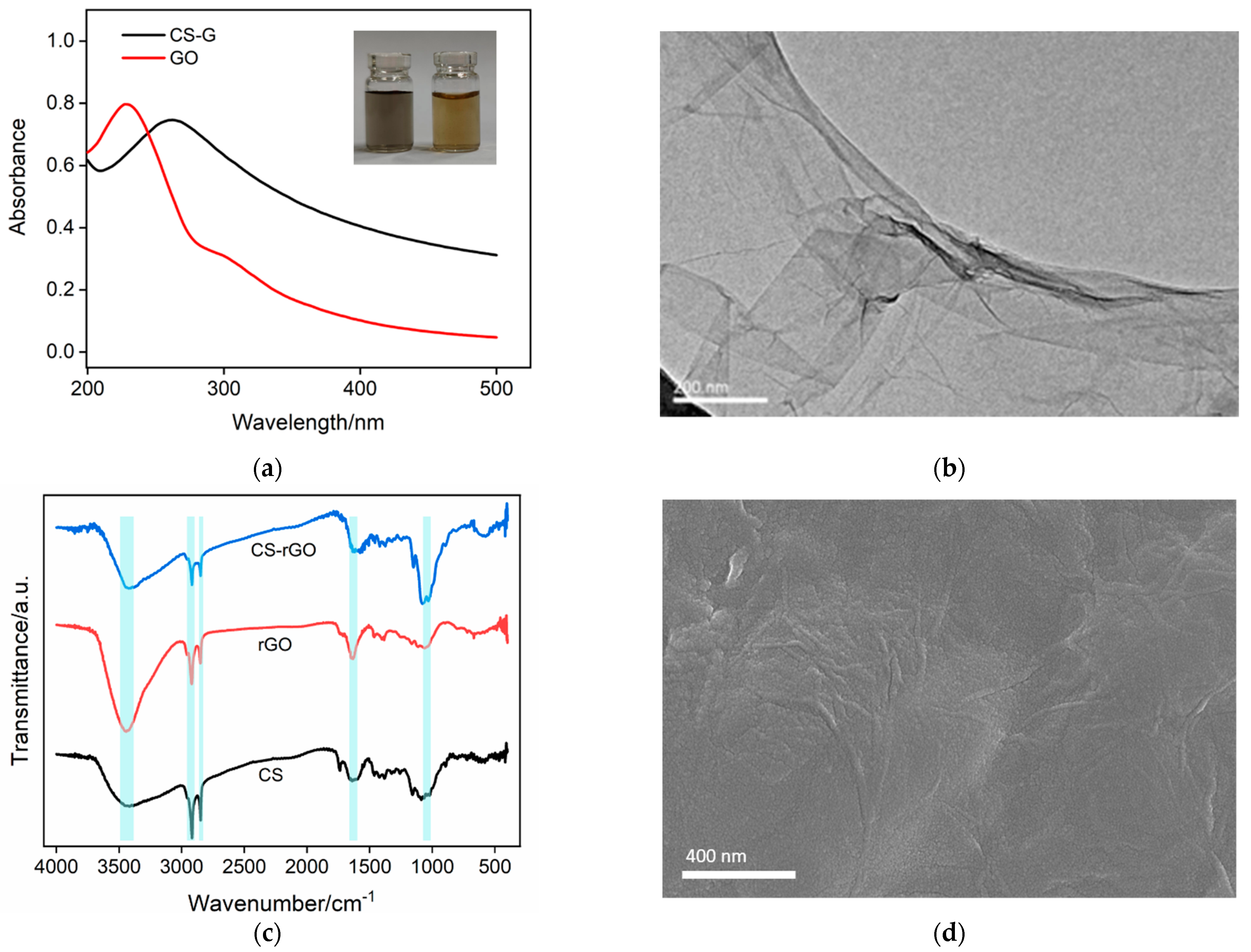 Molecules 27 05895 g003