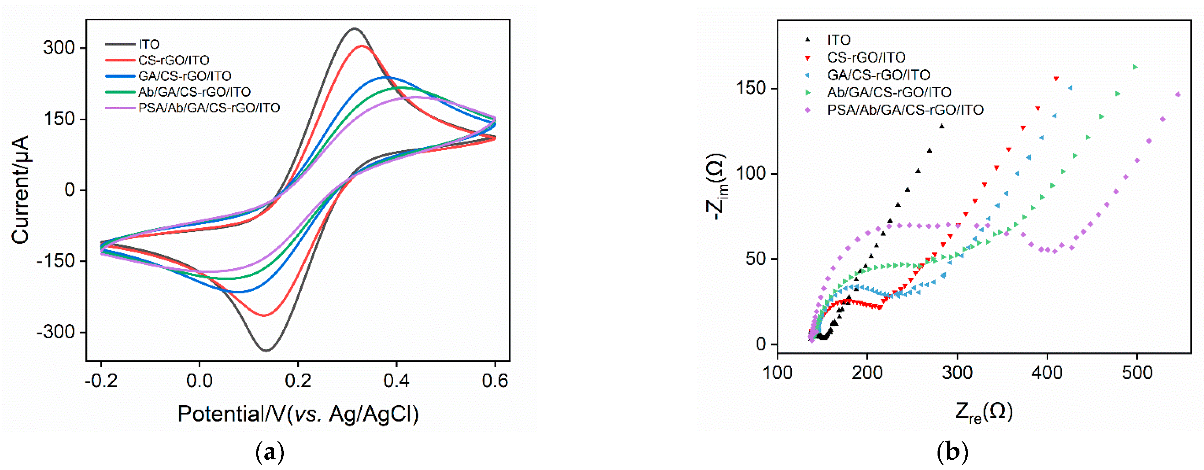 Molecules 27 05895 g004