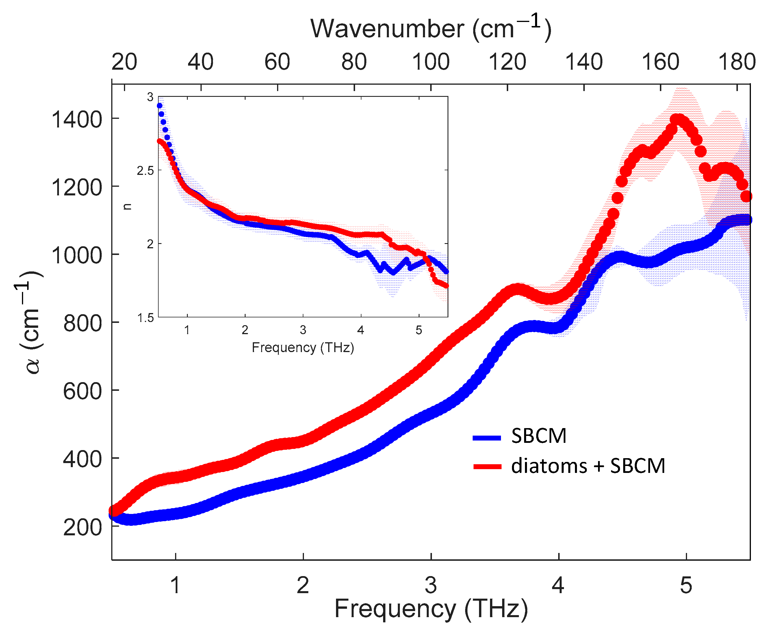 Molecules 27 05897 g002 550