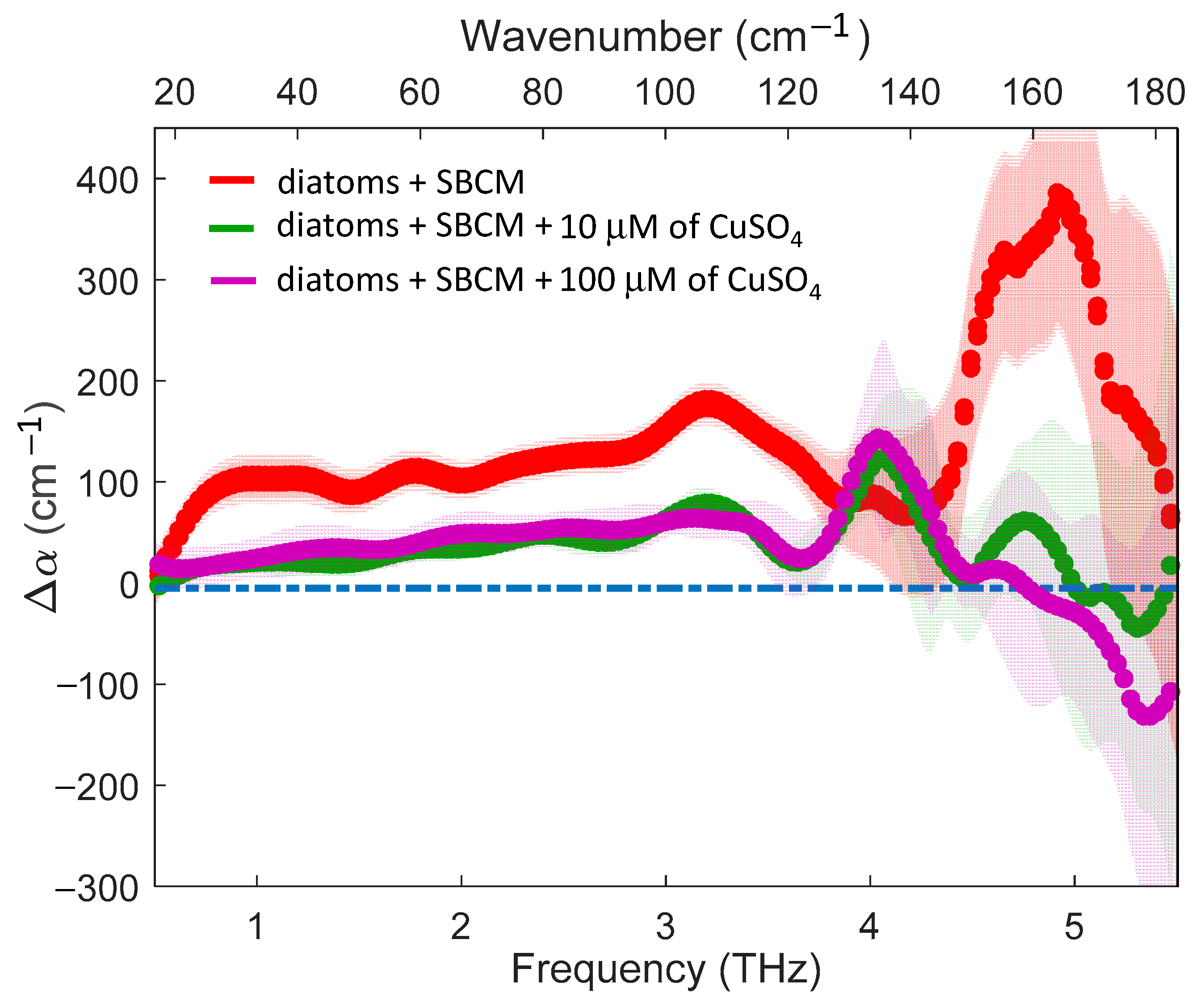 Molecules 27 05897 g003 550