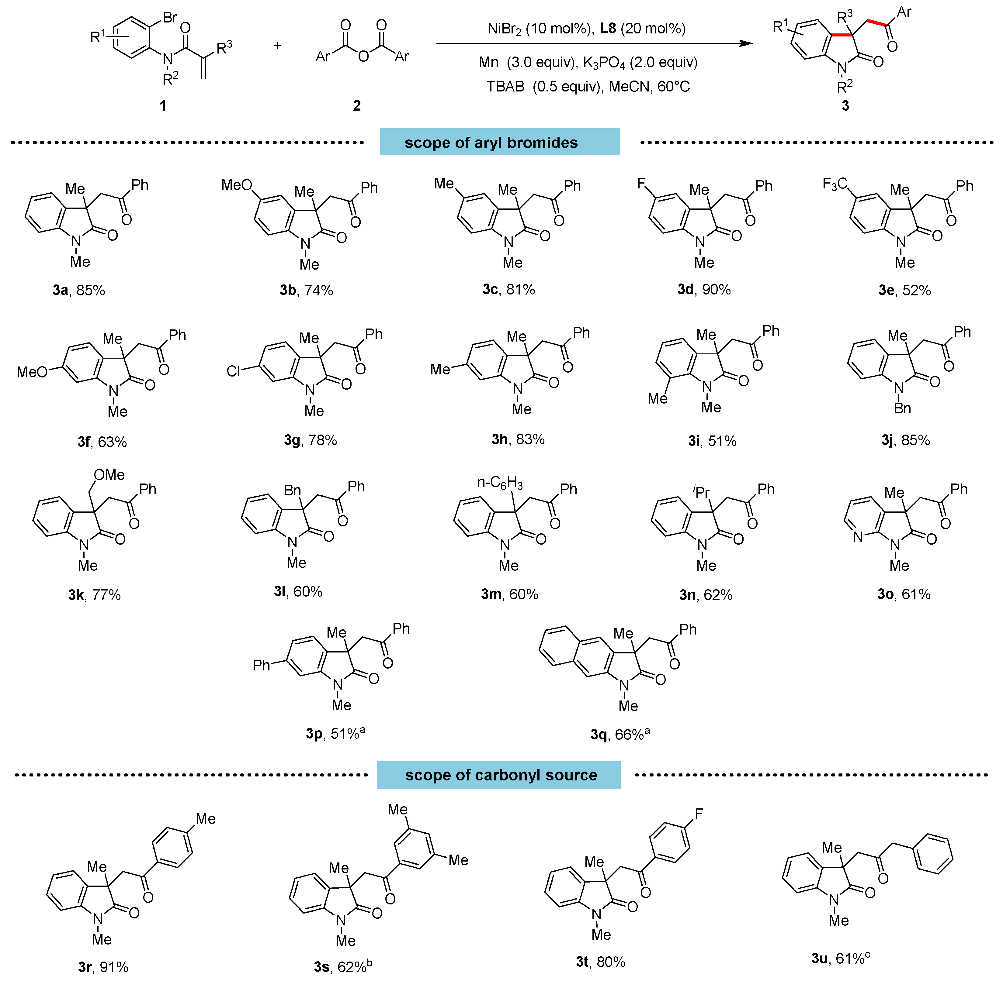 Molecules 27 05899 sch002