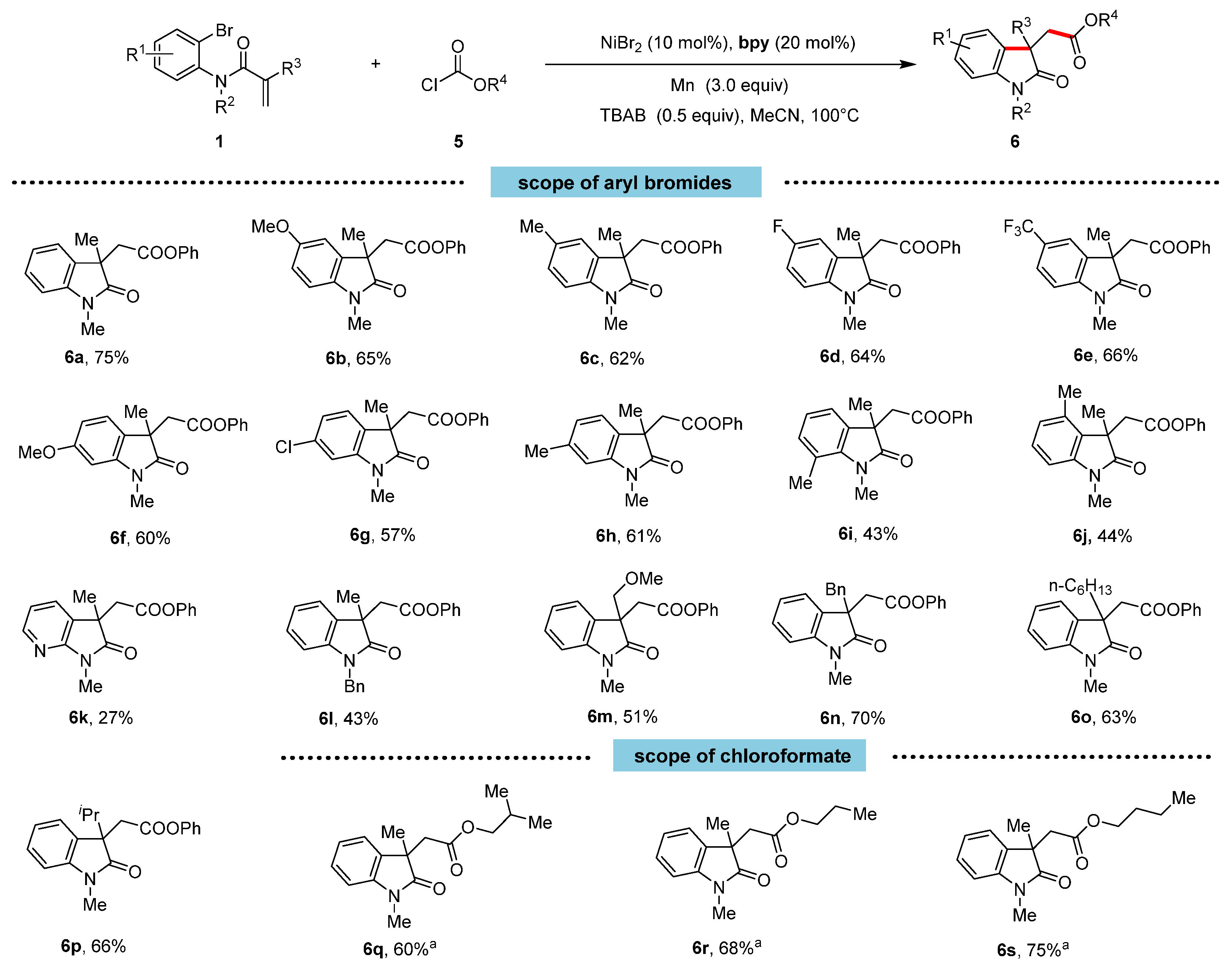 Molecules 27 05899 sch003