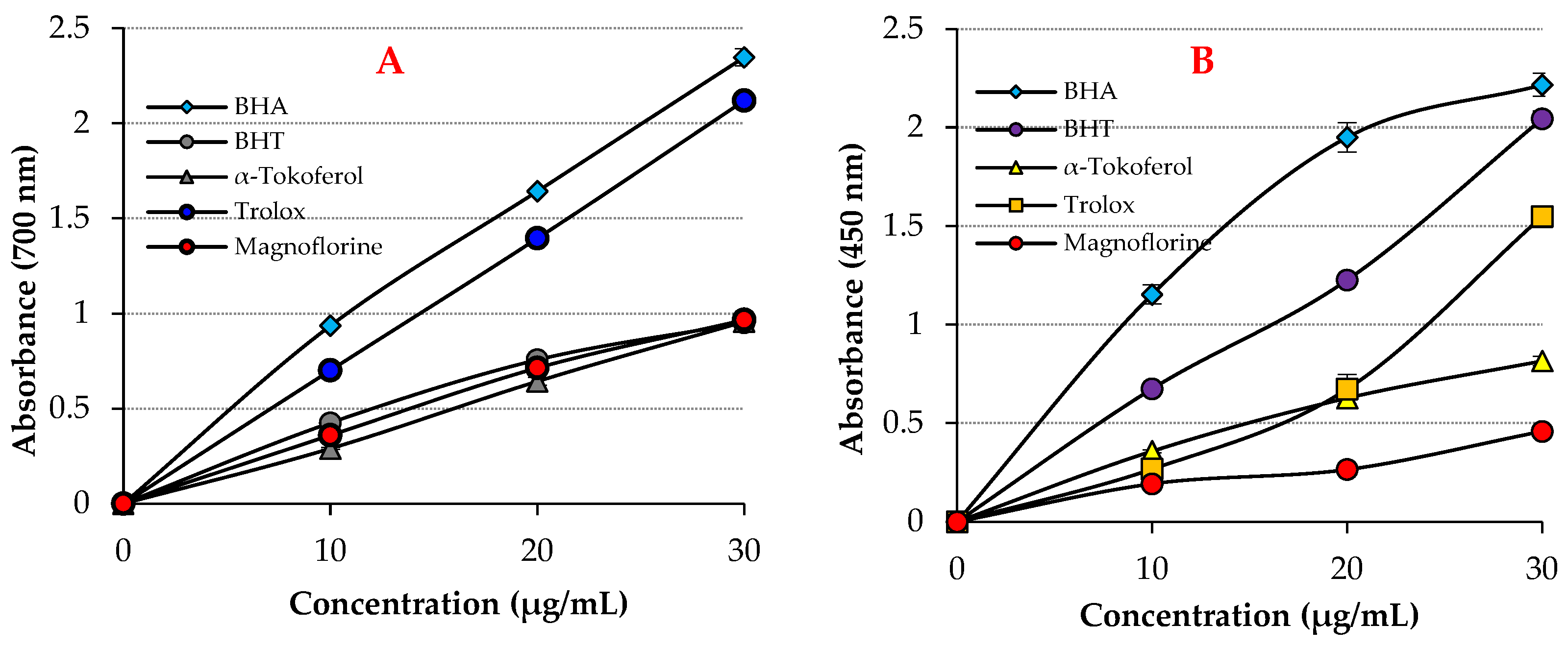 Molecules 27 05902 g001