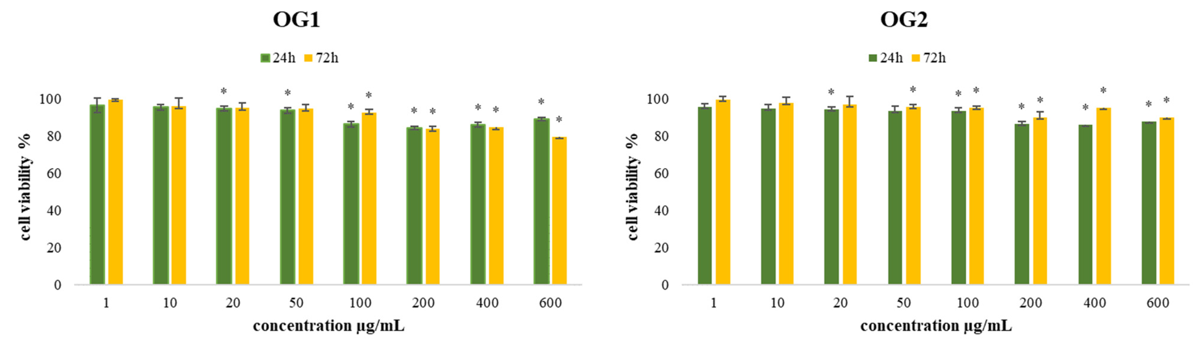 Molecules 27 05908 g001 550