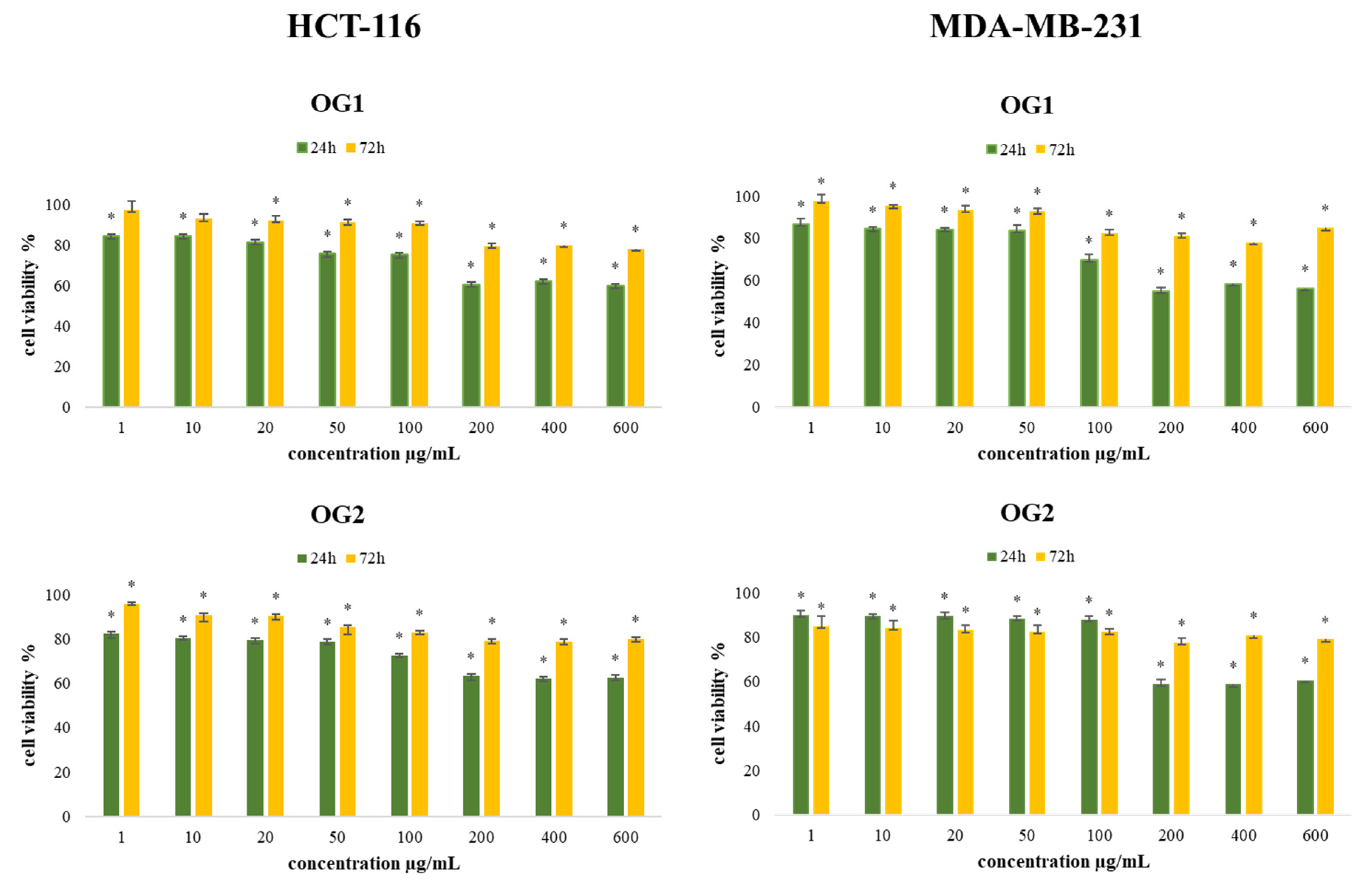 Molecules 27 05908 g002 550
