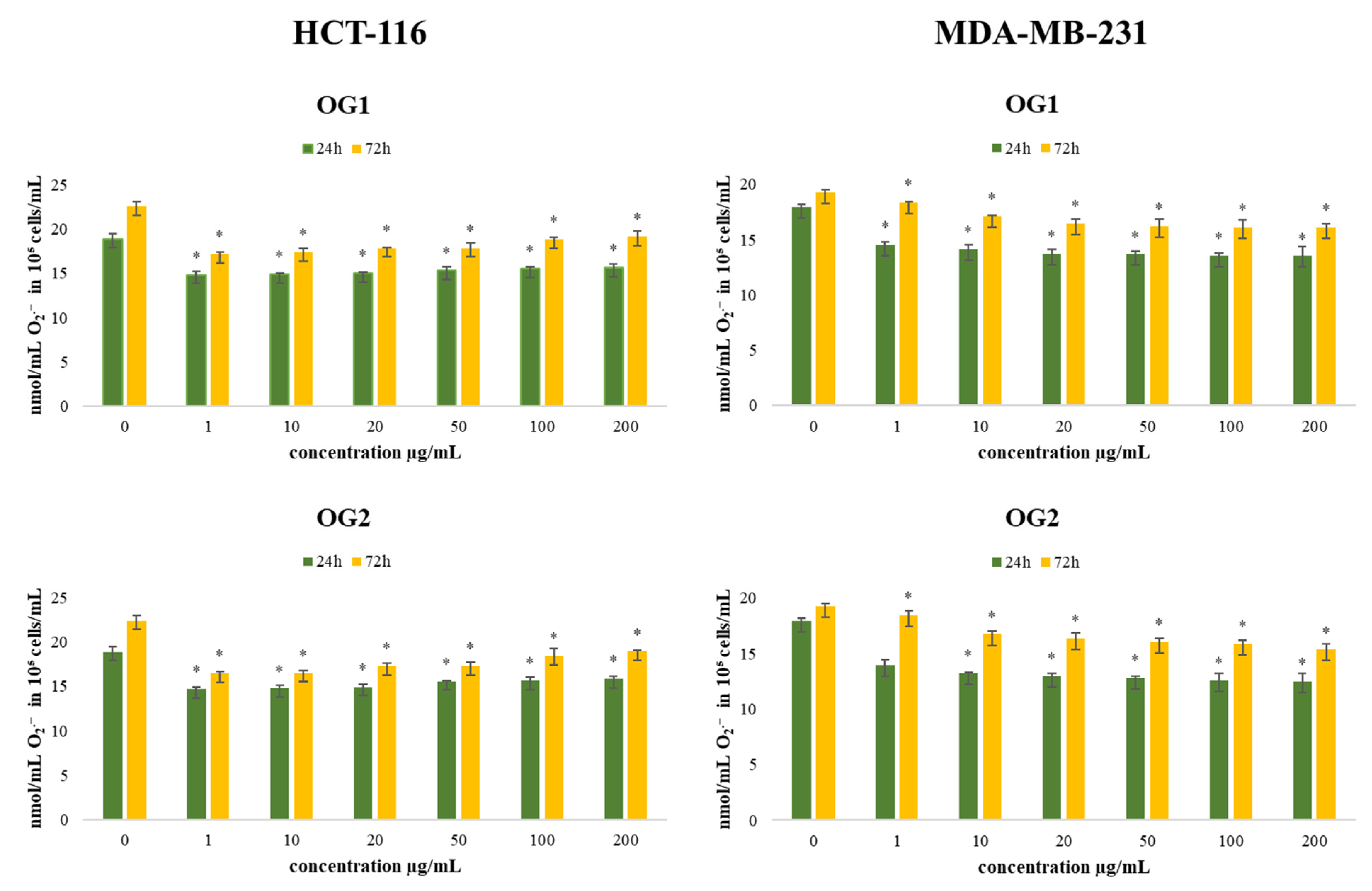 Molecules 27 05908 g006 550