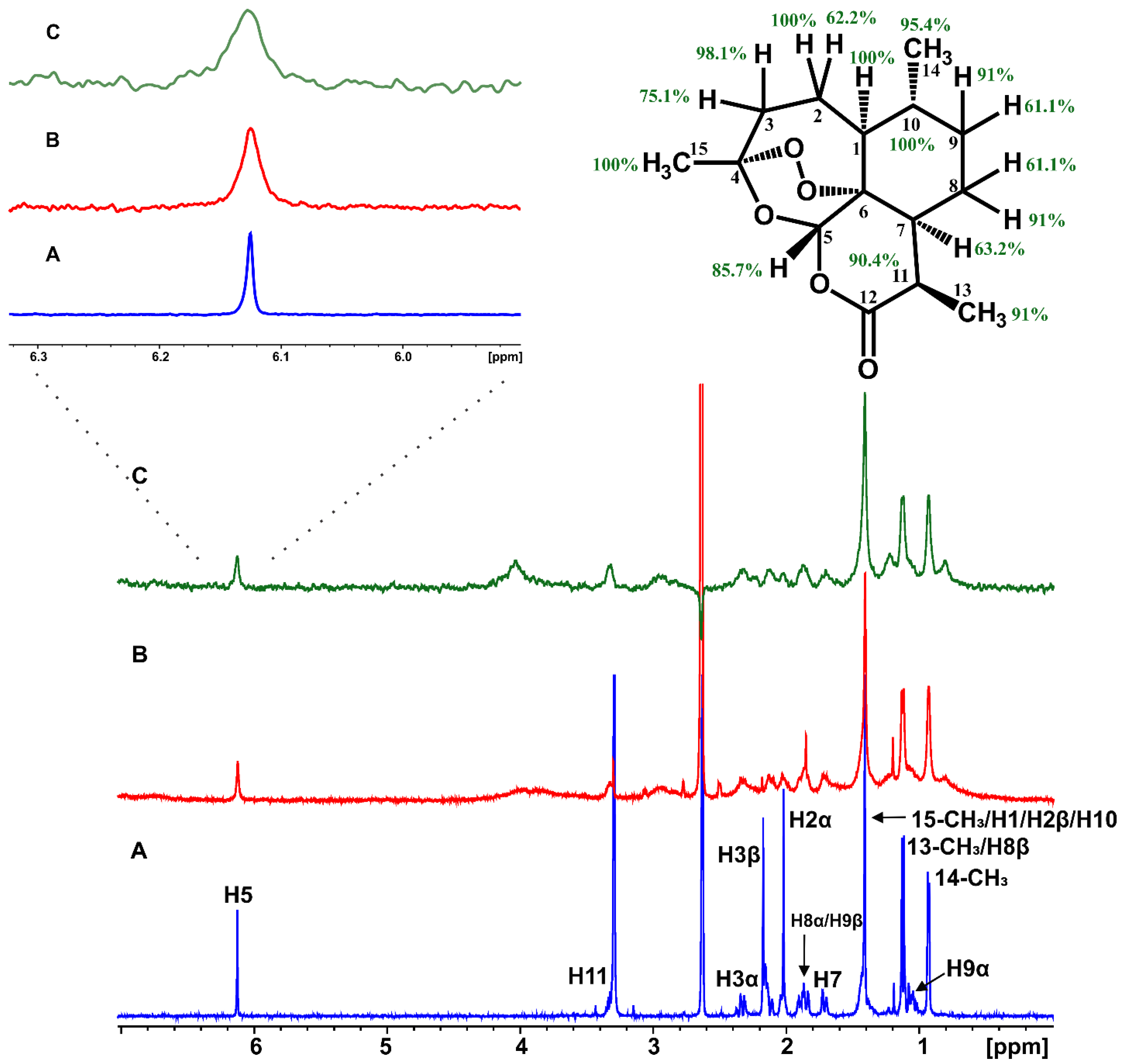 Molecules 27 05912 g001
