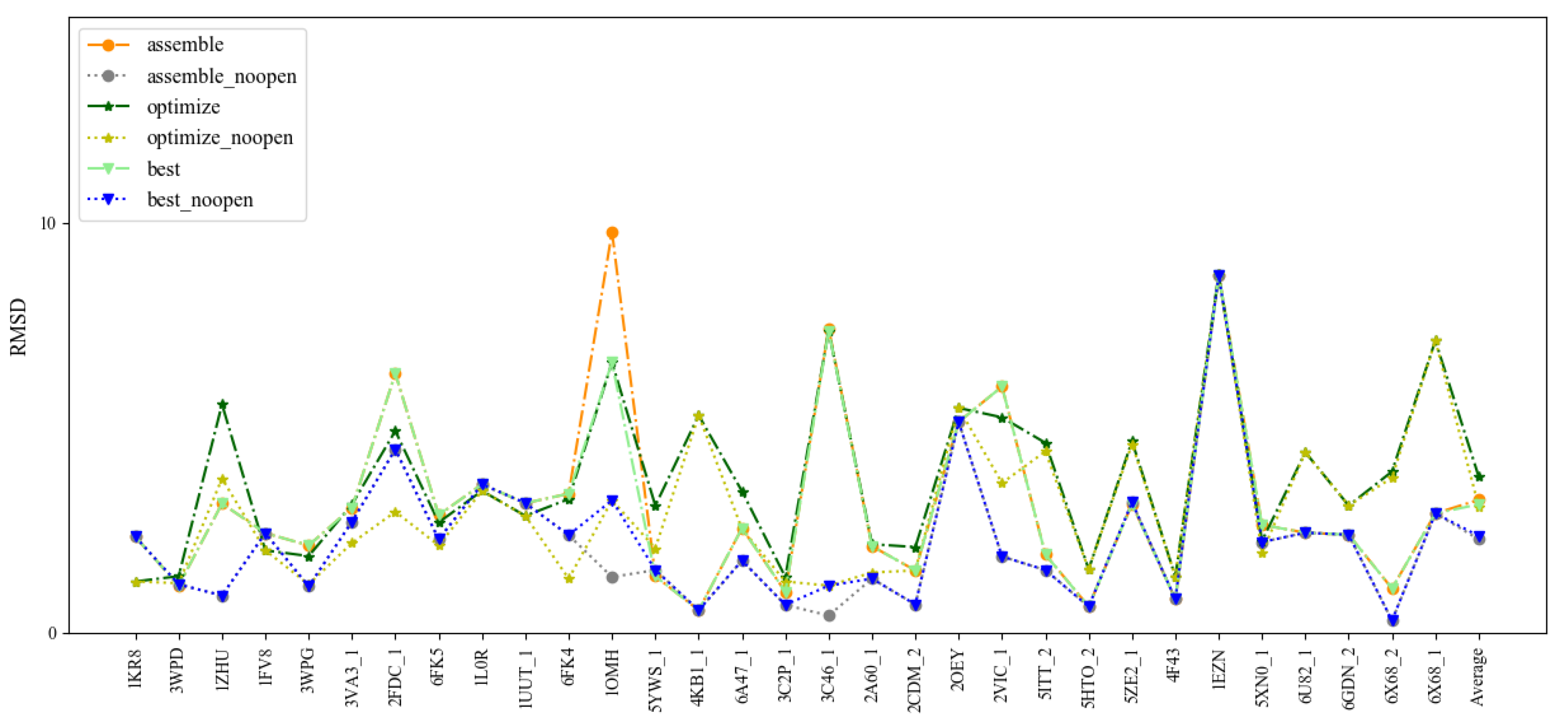 Molecules 27 05936 g001