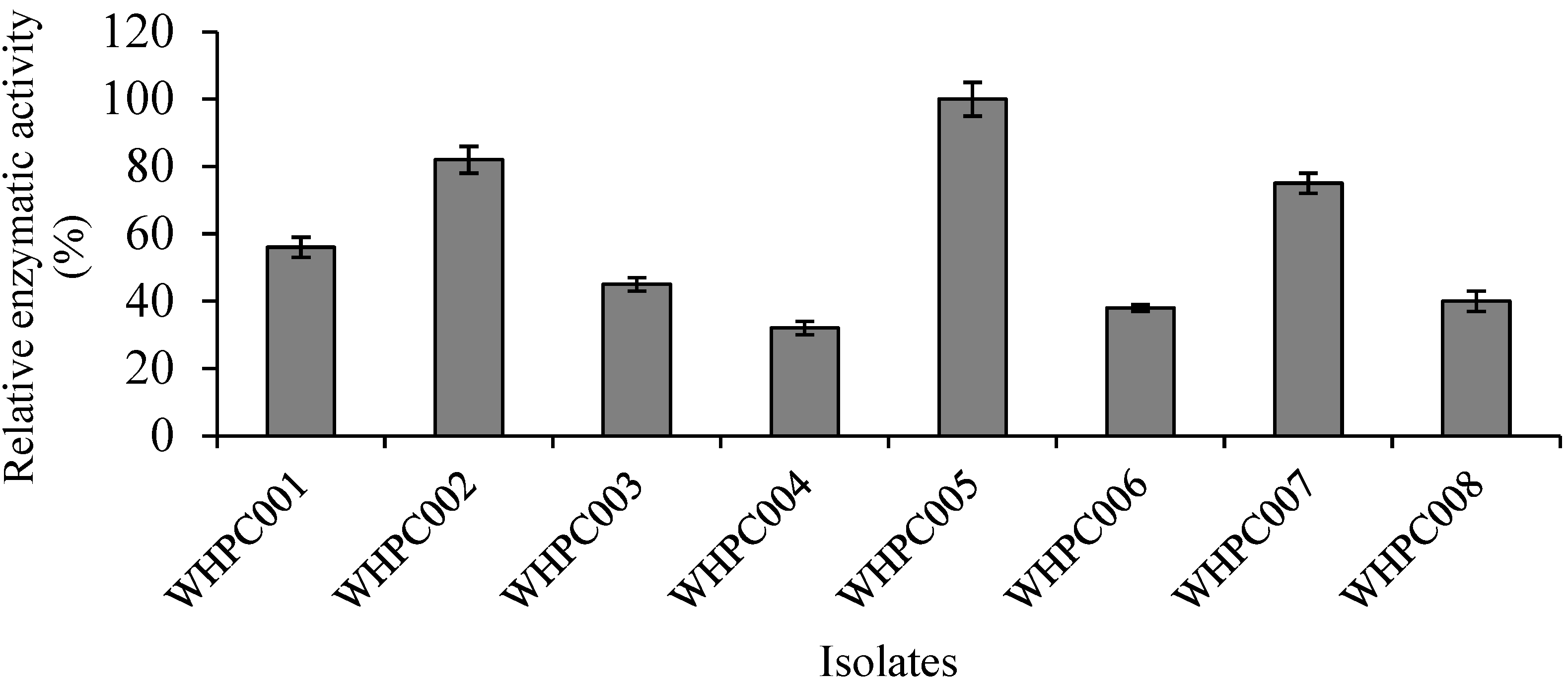 Molecules 27 05942 g001 550