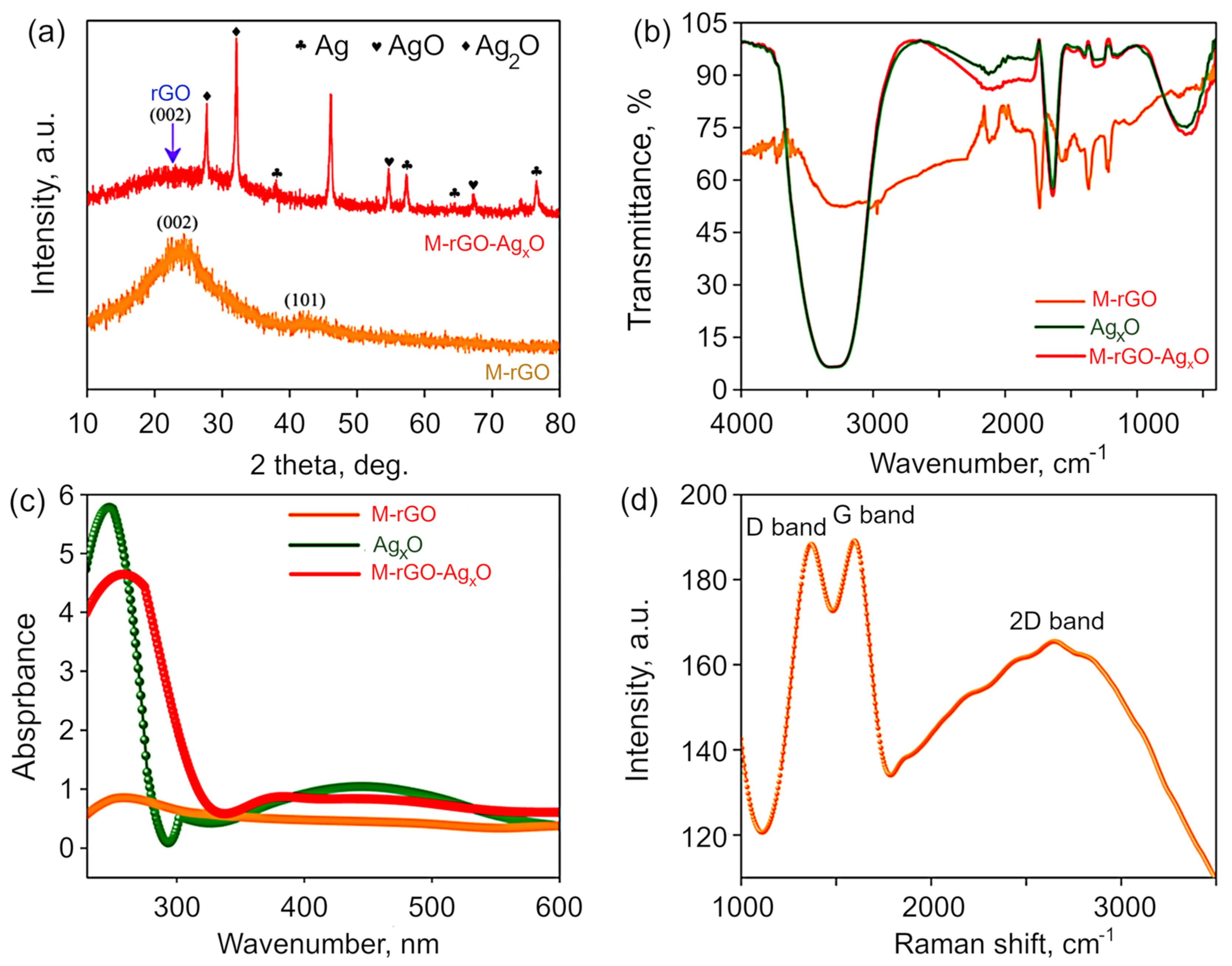 Molecules 27 05950 g002