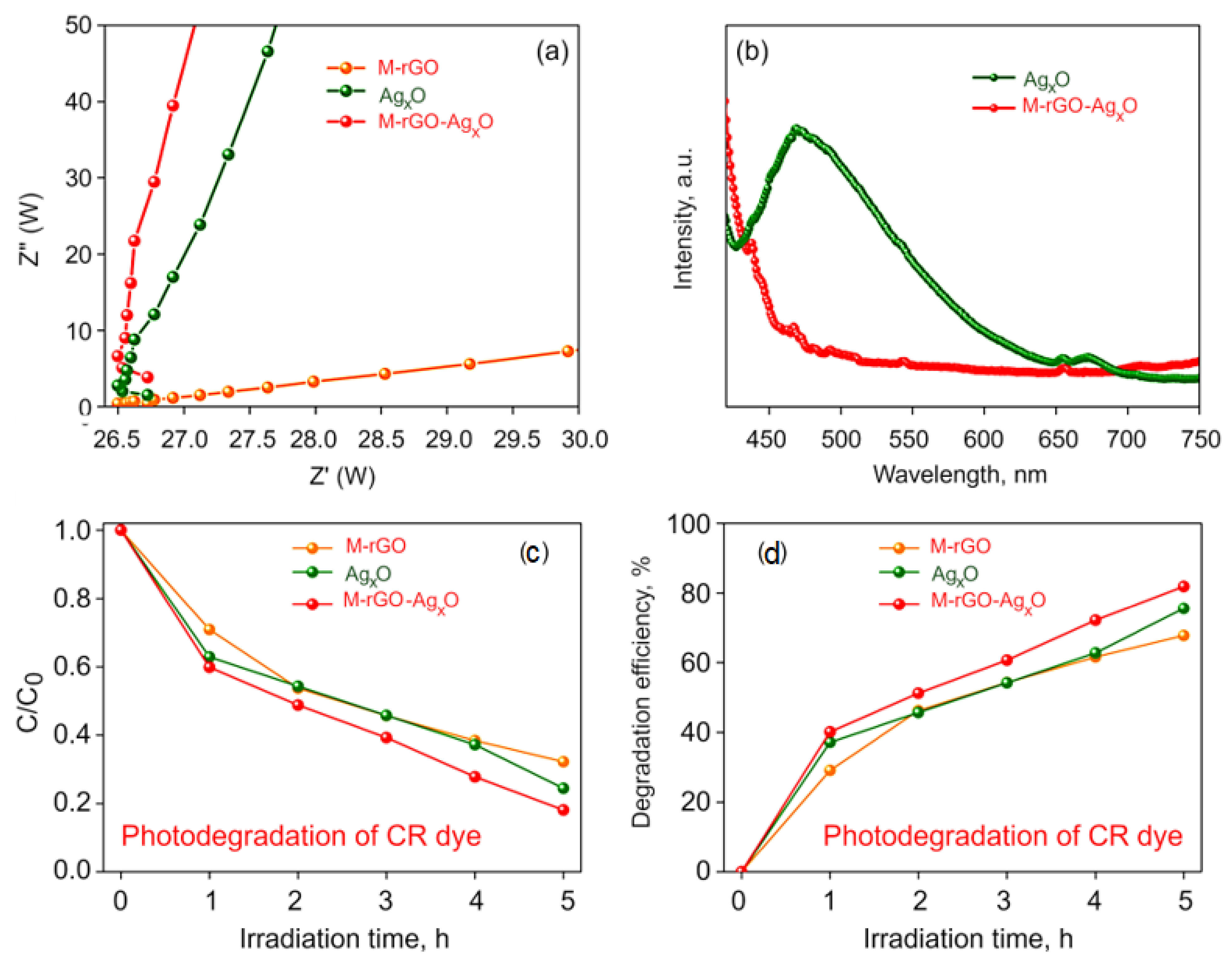 Molecules 27 05950 g004
