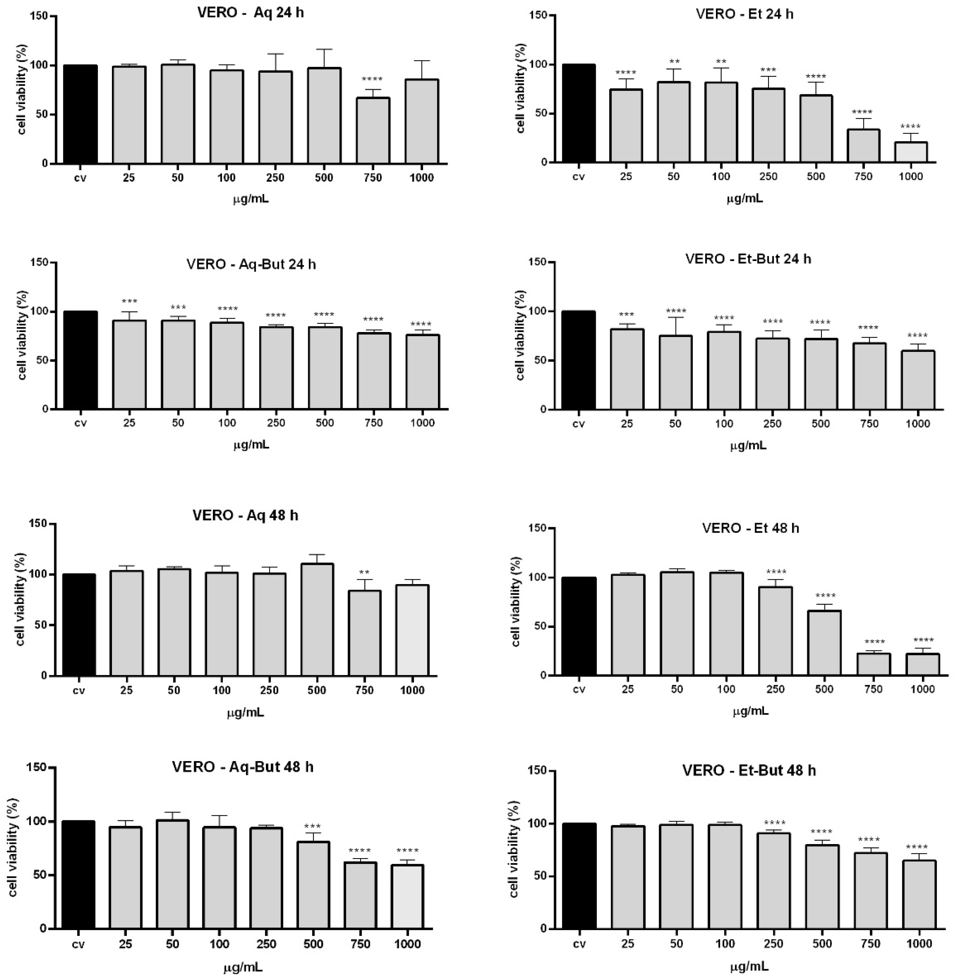 Molecules 27 05954 g003