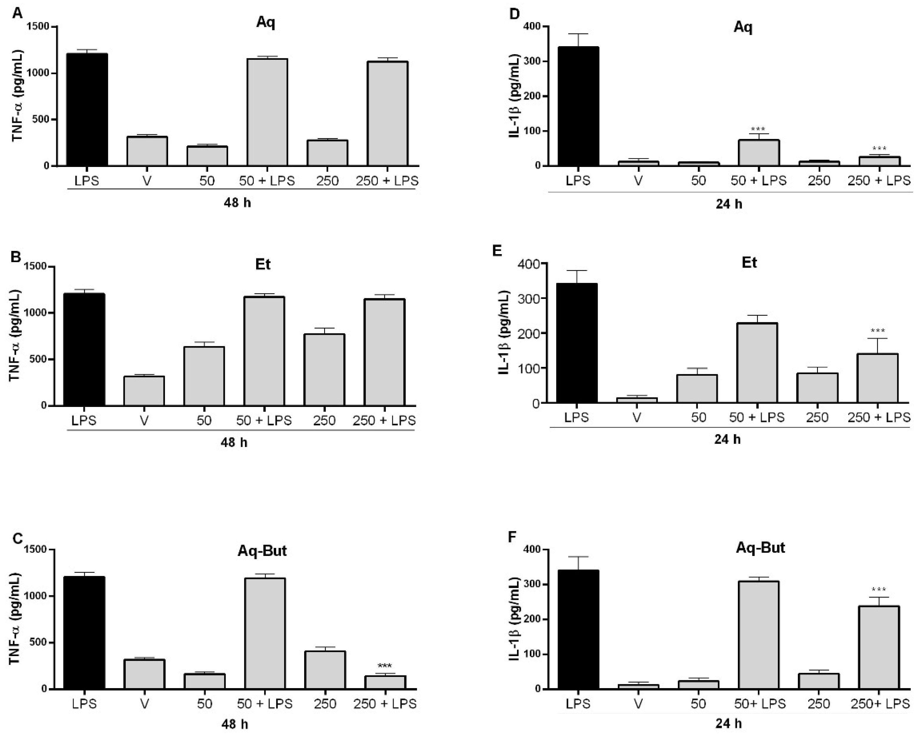Molecules 27 05954 g008